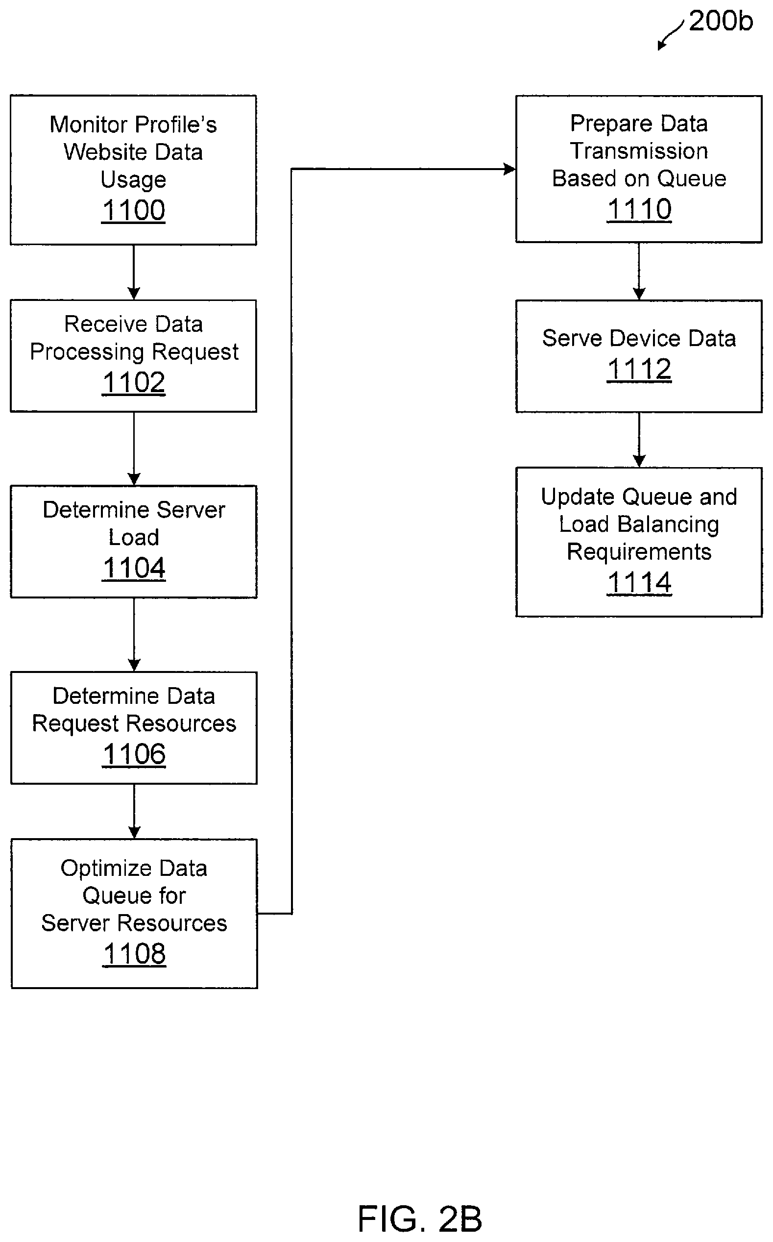 Patent US11783393 Figure 3 – Optimization of data queue priority for reducing network data load speeds