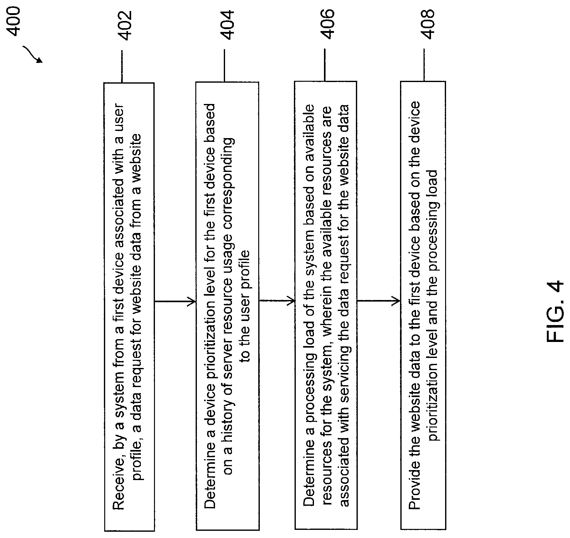 Patent US11783393 Figure 5 – Optimization of data queue priority for reducing network data load speeds