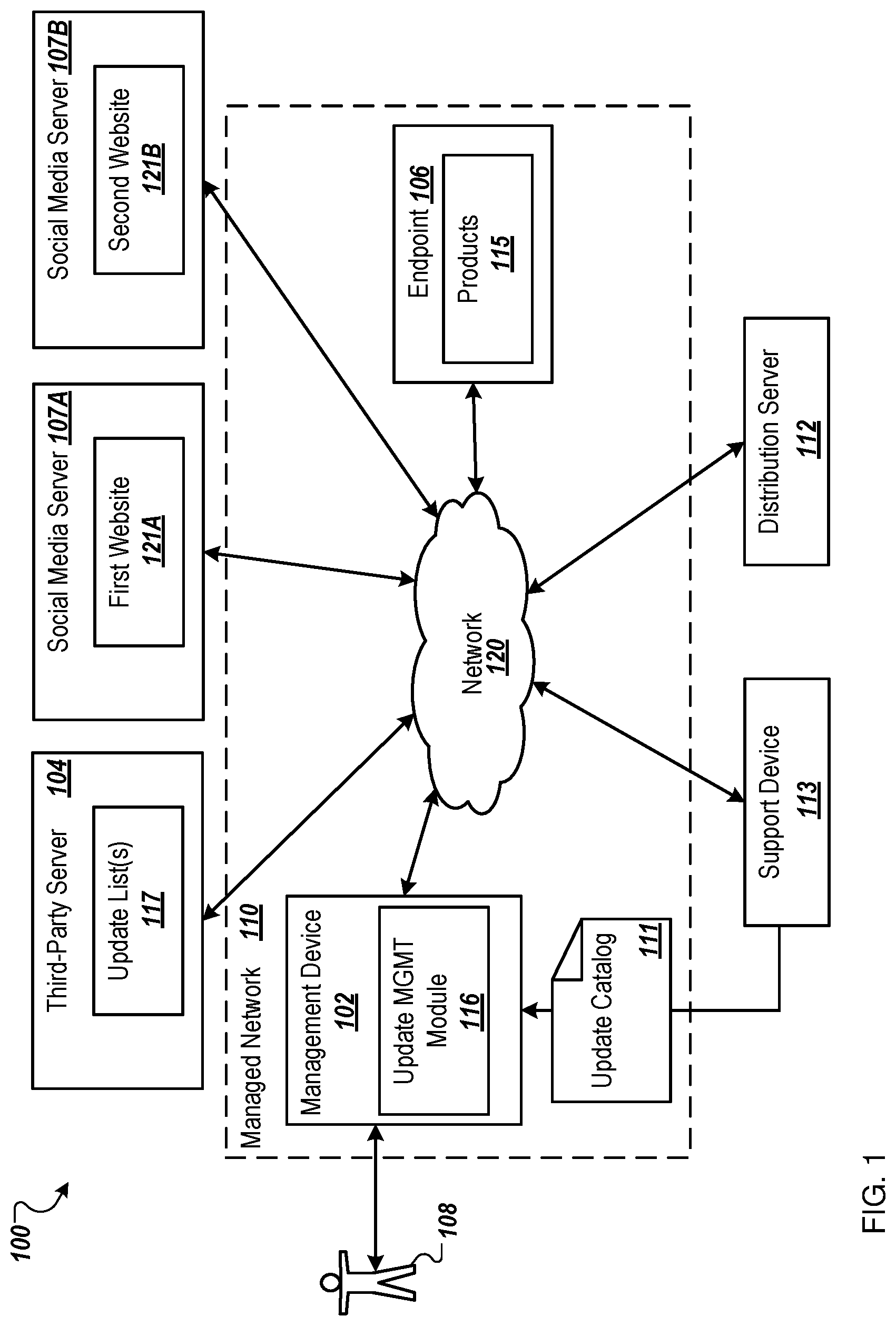 Patent US11783394 Figure 1 – Automated product update analysis and management
