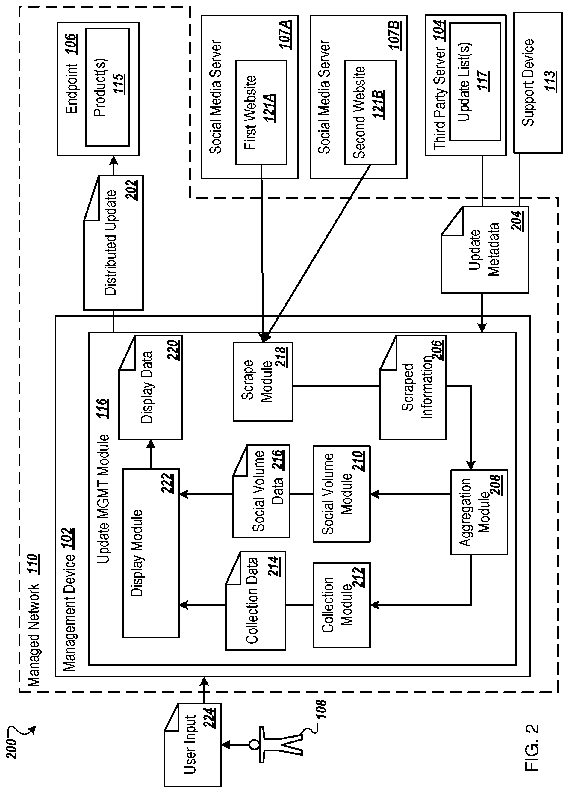 Patent US11783394 Figure 2 – Automated product update analysis and management