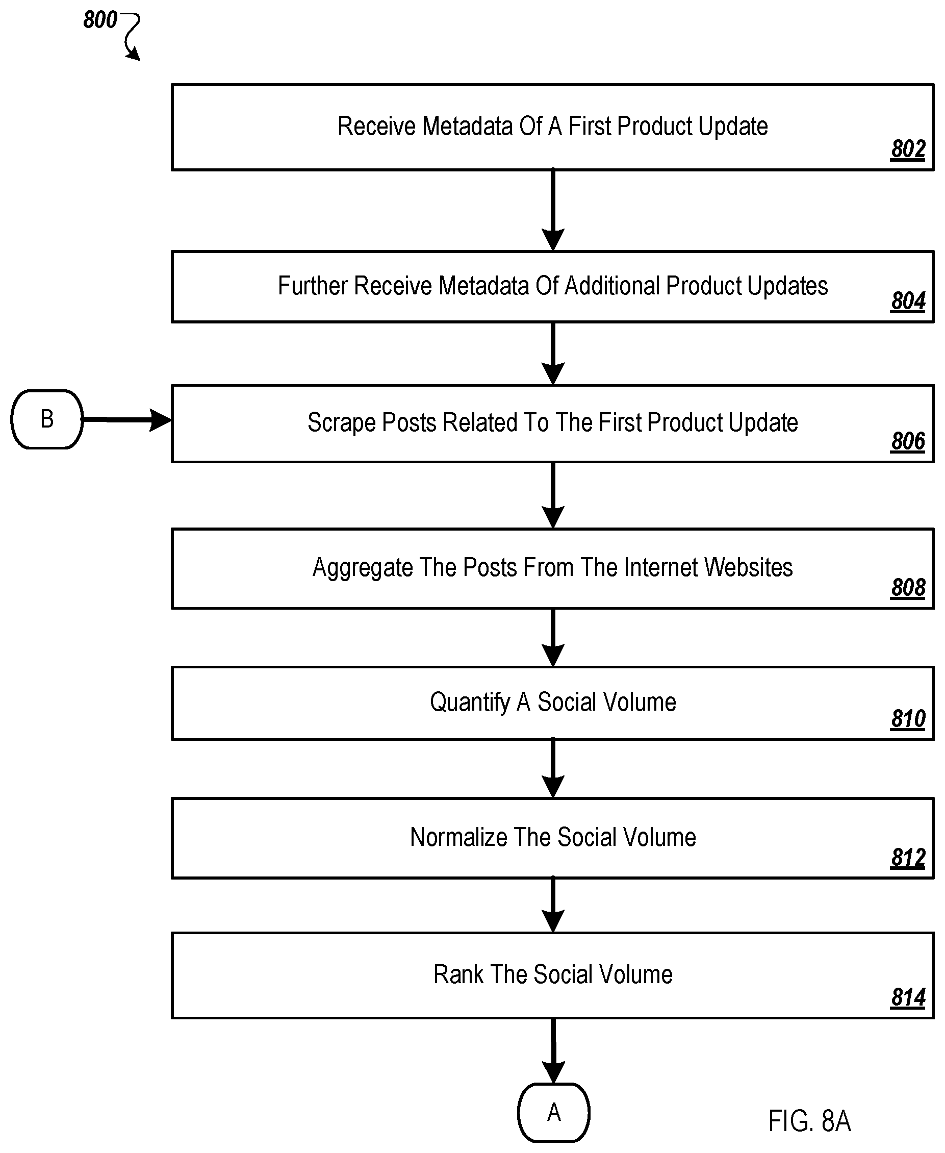 Patent US11783394 Figure 8 – Automated product update analysis and management