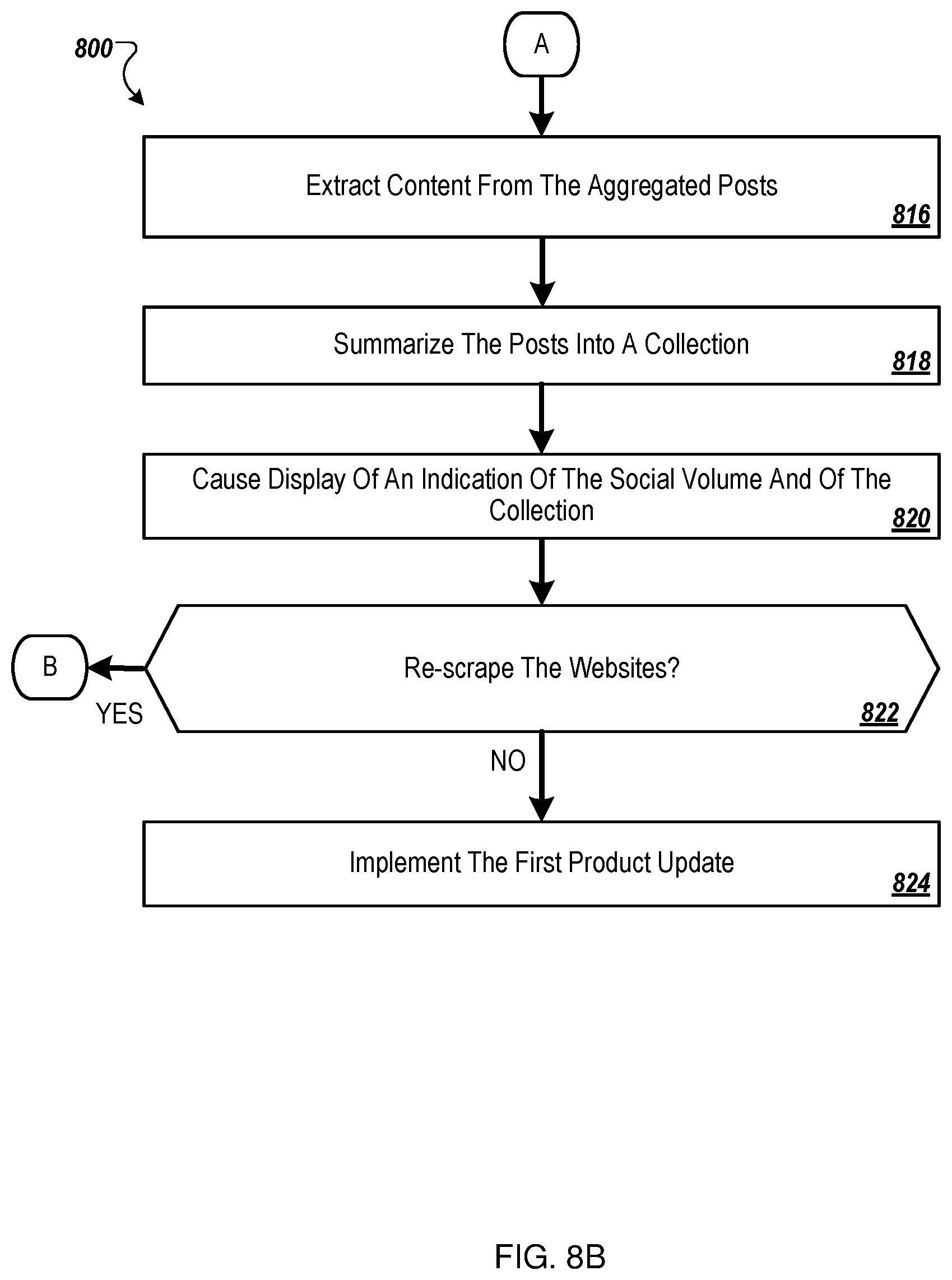 Patent US11783394 Figure 9 – Automated product update analysis and management