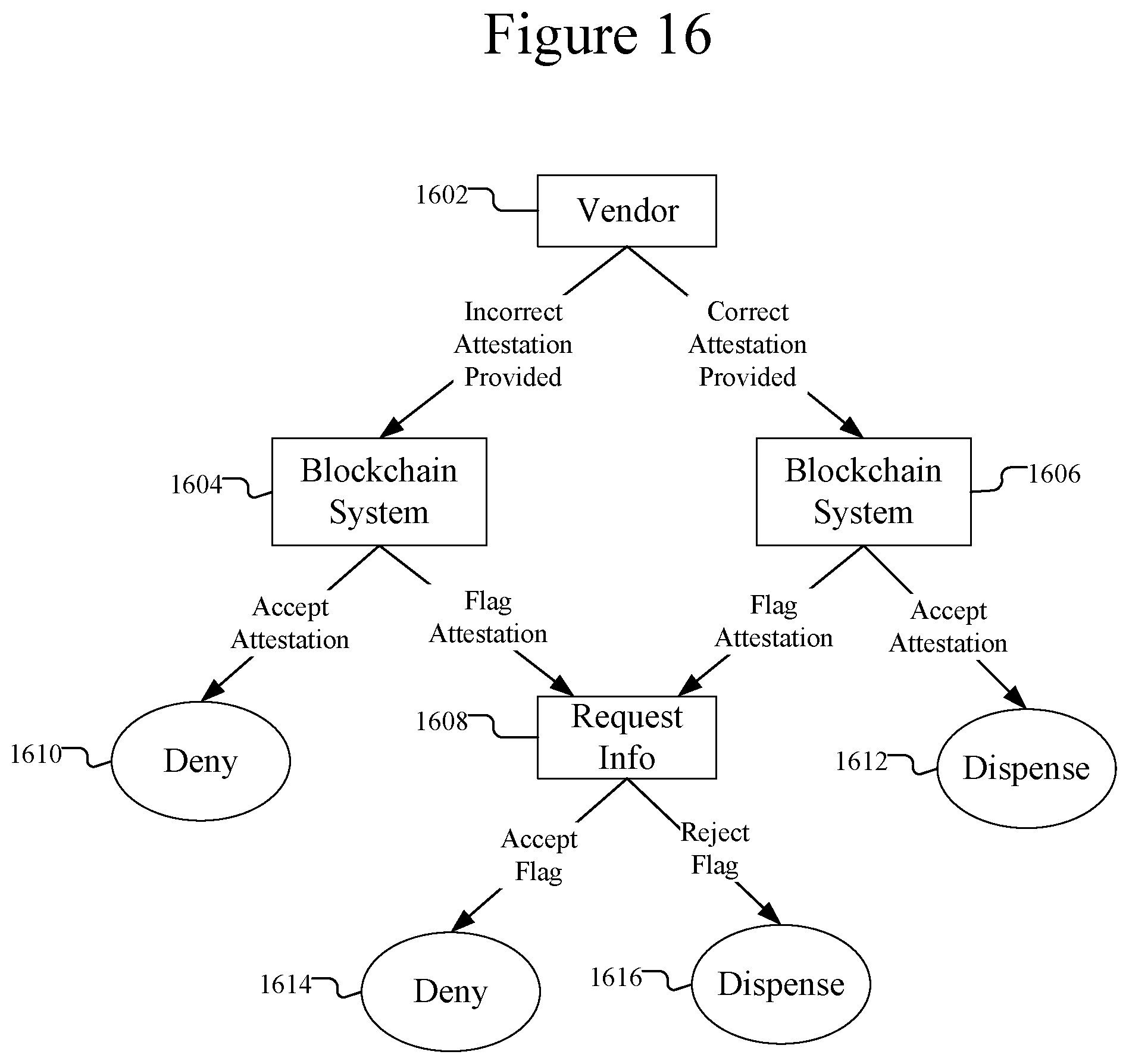 Patent US11783395 Figure 12 – Decentralized identity storage for tobacco products