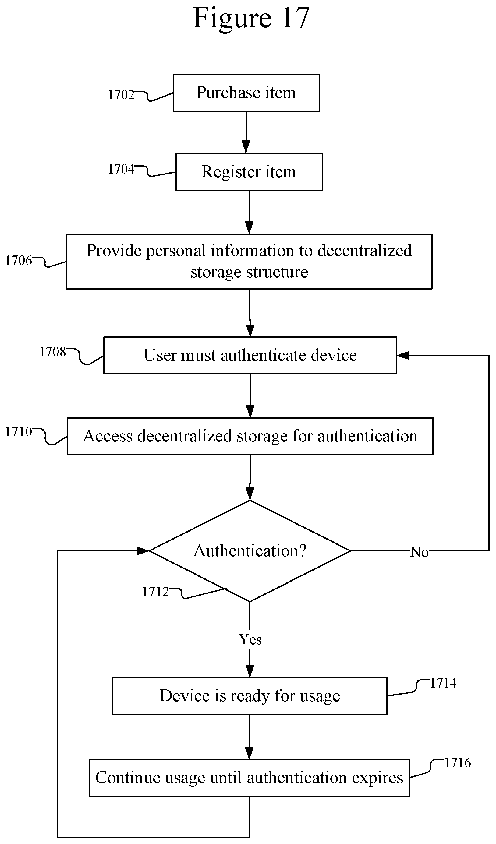 Patent US11783395 Figure 13 – Decentralized identity storage for tobacco products
