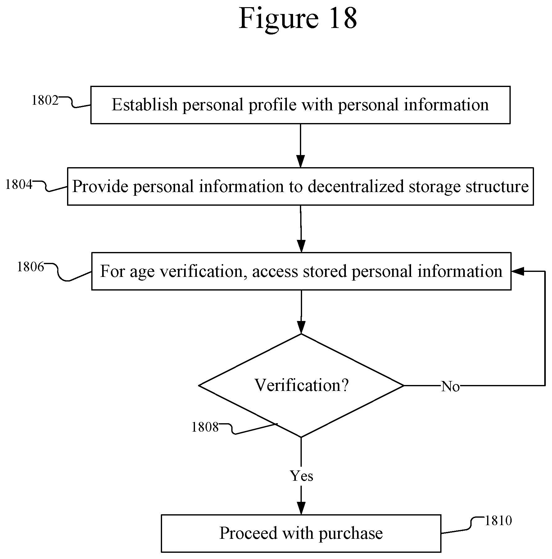 Patent US11783395 Figure 14 – Decentralized identity storage for tobacco products