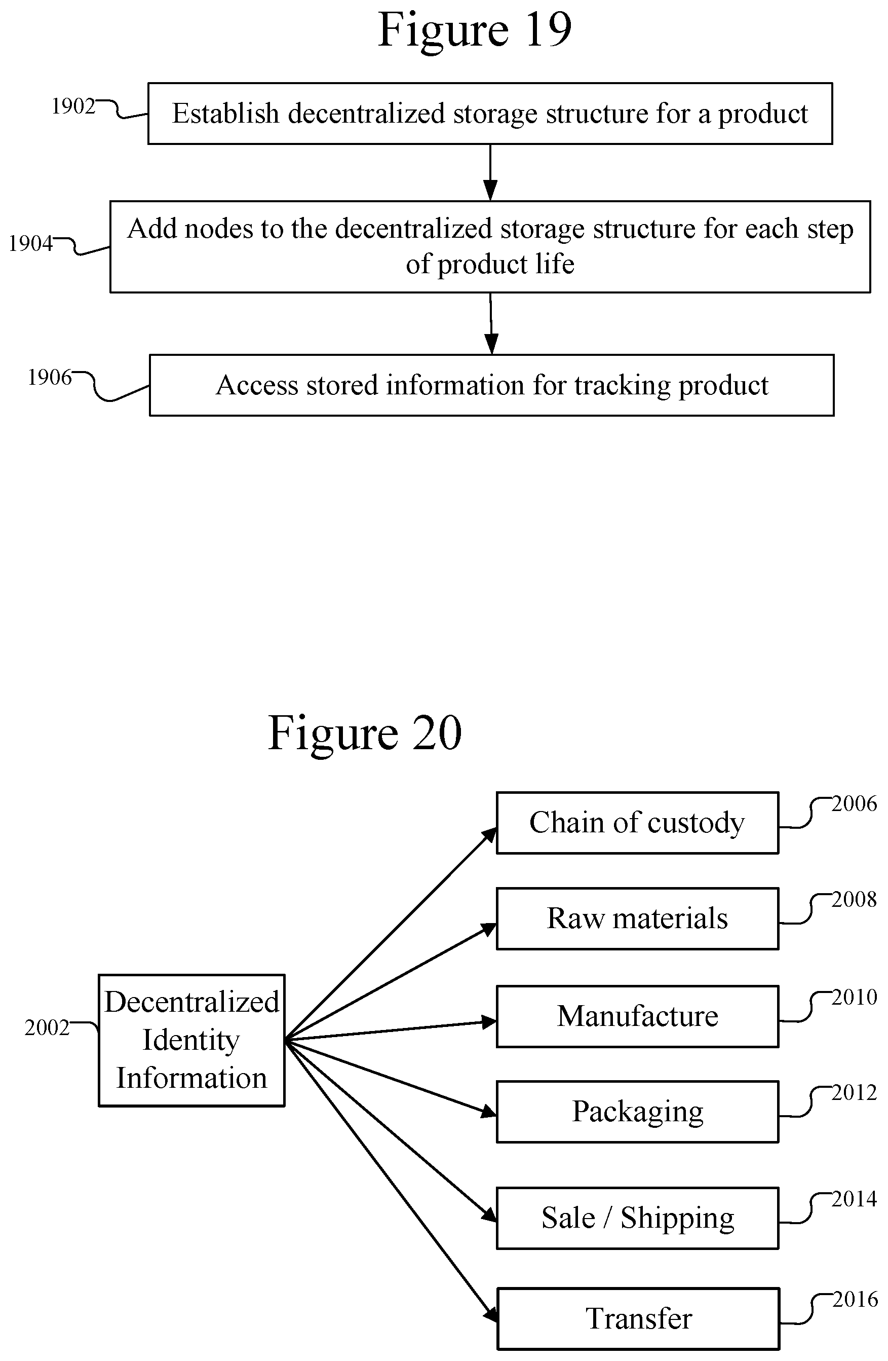 Patent US11783395 Figure 15 – Decentralized identity storage for tobacco products
