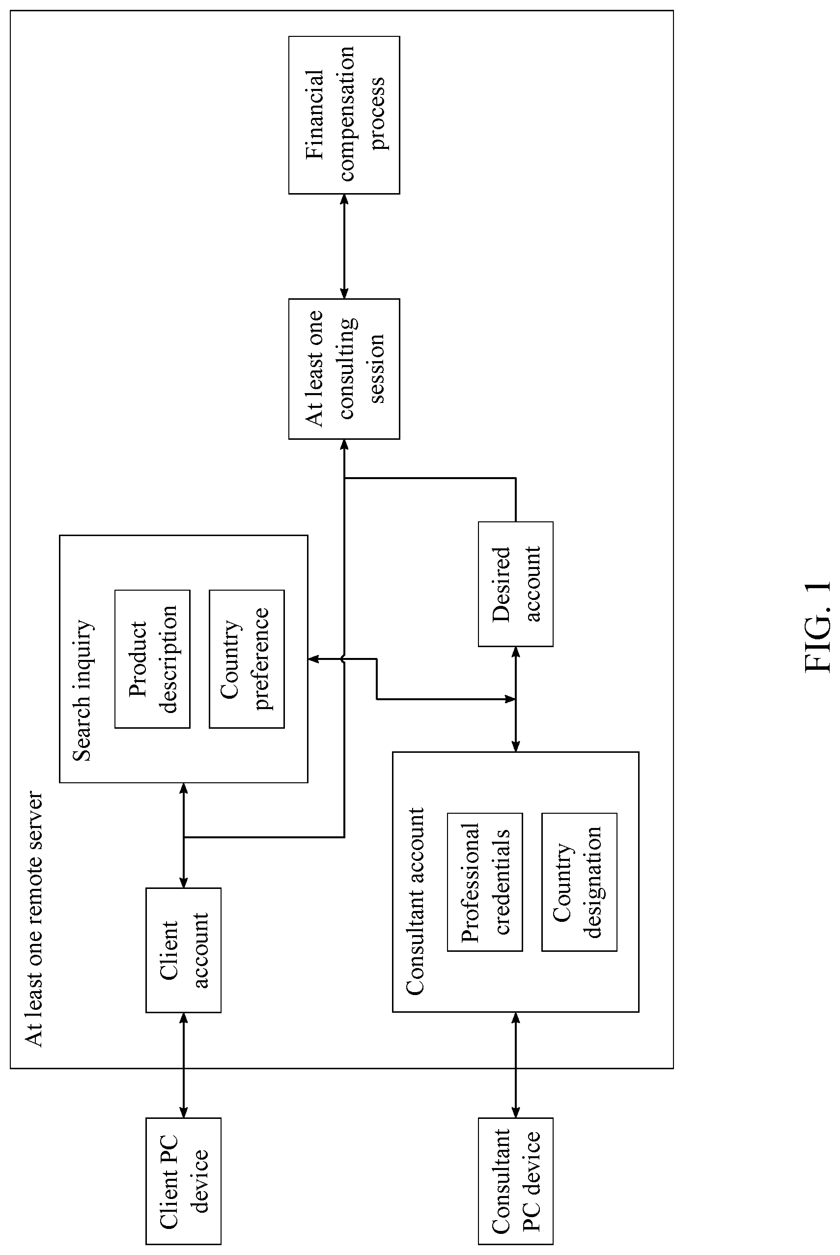 Patent US11783396 Figure 1 – System and method for registering products to generate sales in international markets