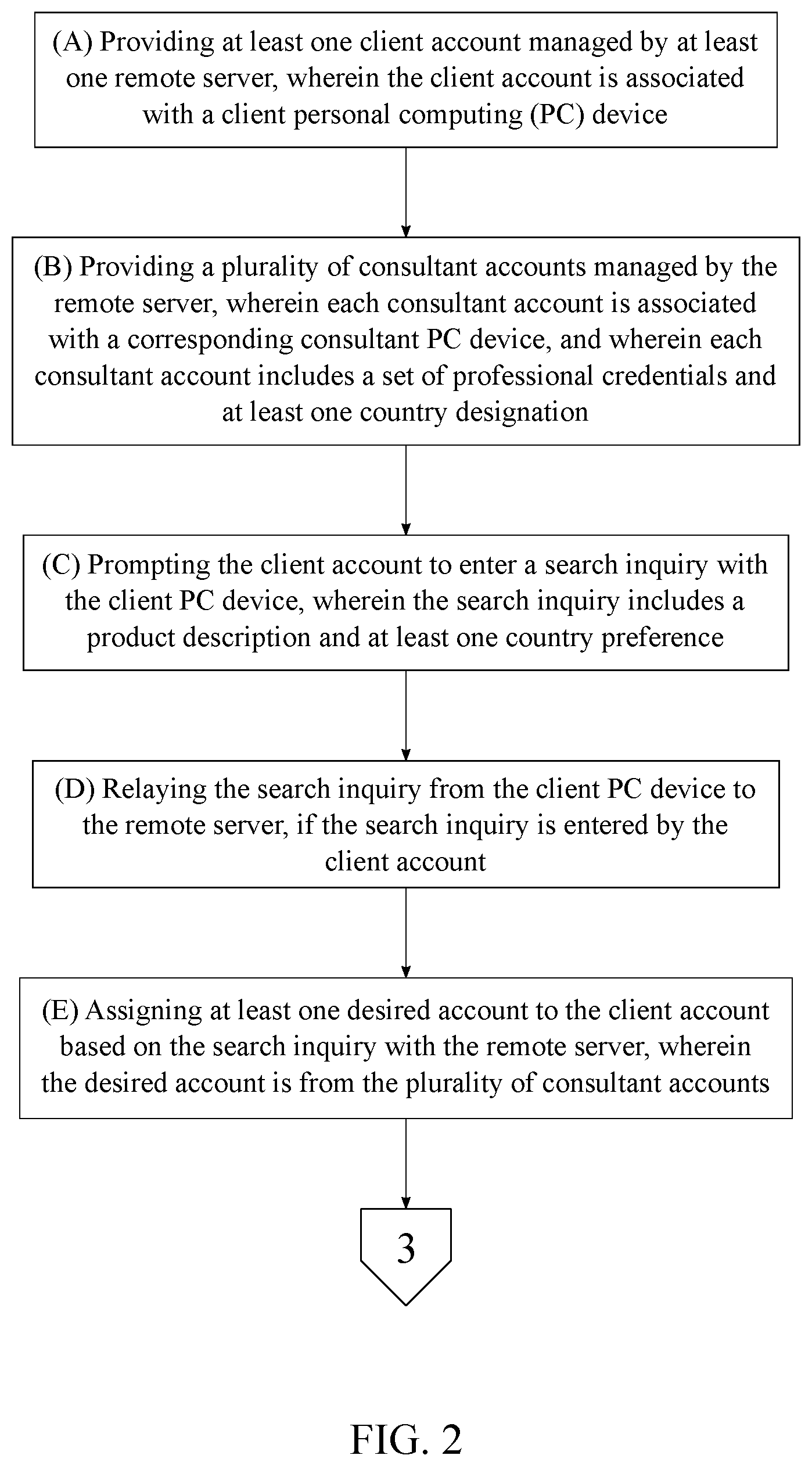 Patent US11783396 Figure 2 – System and method for registering products to generate sales in international markets