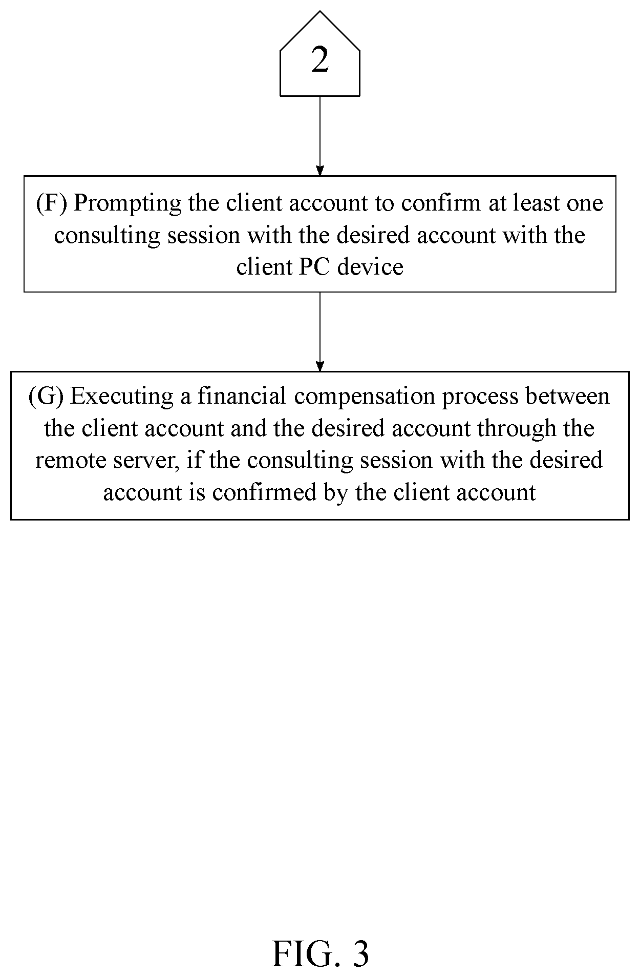 Patent US11783396 Figure 3 – System and method for registering products to generate sales in international markets