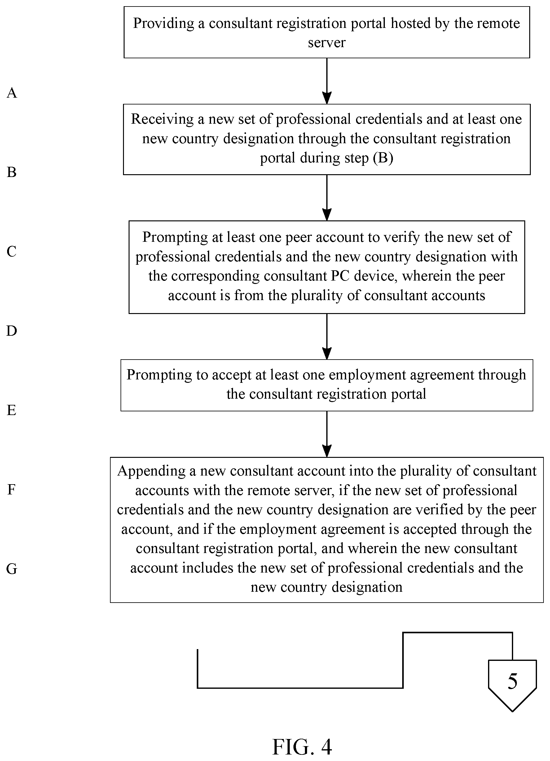 Patent US11783396 Figure 4 – System and method for registering products to generate sales in international markets