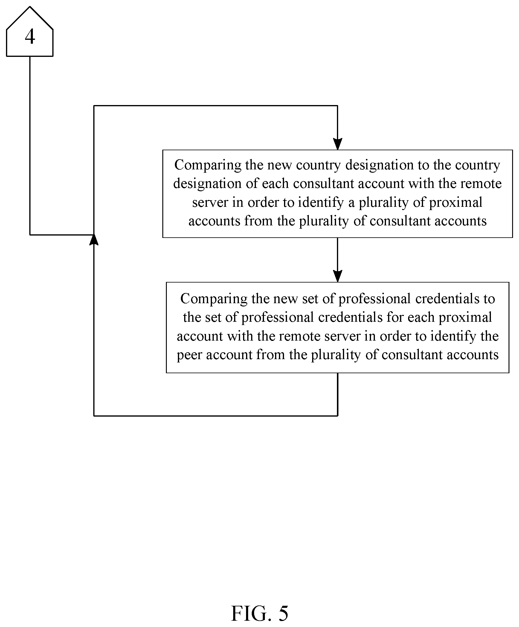 Patent US11783396 Figure 5 – System and method for registering products to generate sales in international markets
