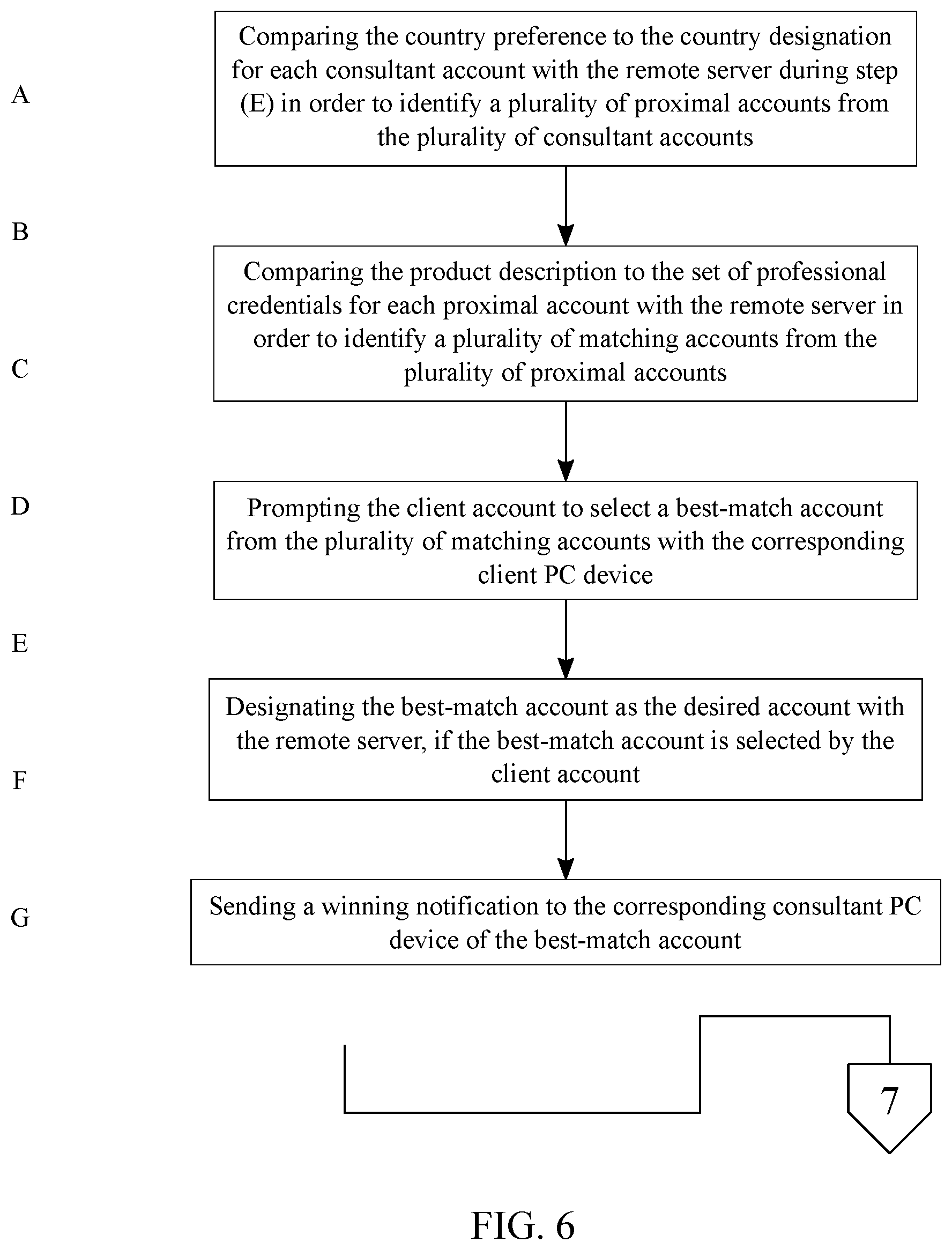 Patent US11783396 Figure 6 – System and method for registering products to generate sales in international markets