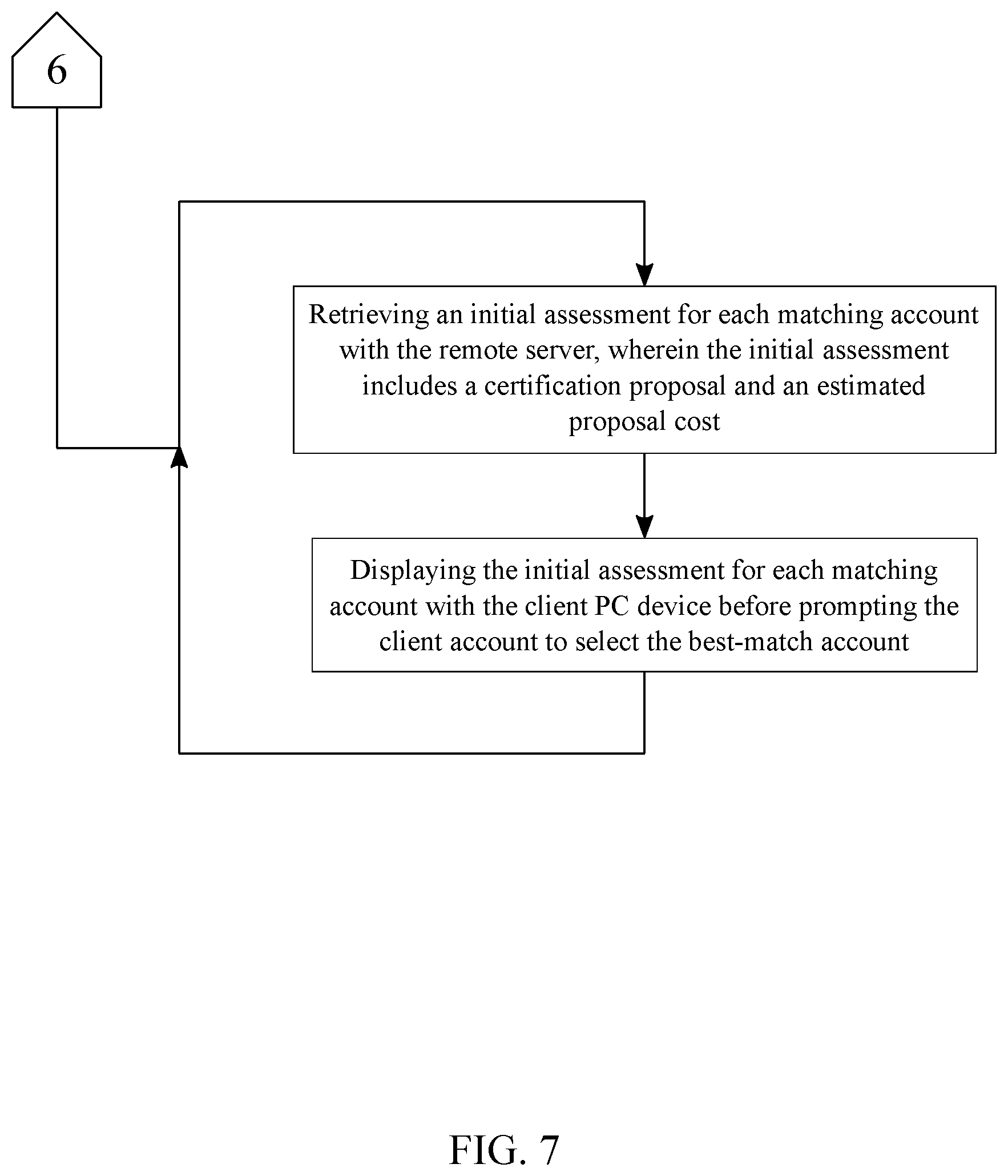 Patent US11783396 Figure 7 – System and method for registering products to generate sales in international markets
