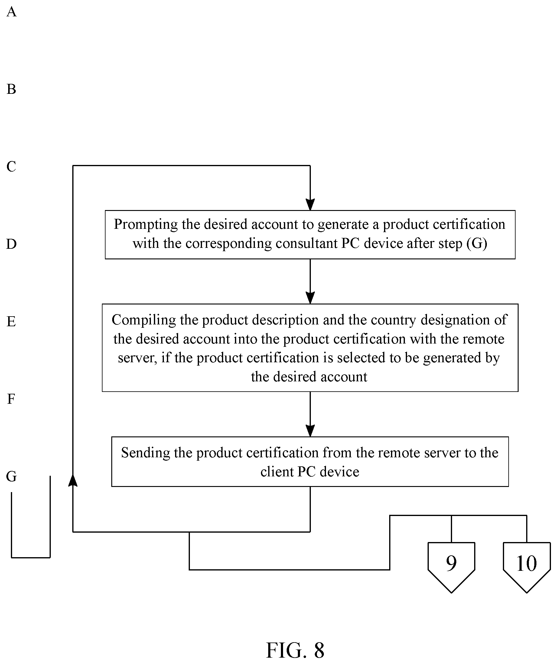 Patent US11783396 Figure 8 – System and method for registering products to generate sales in international markets