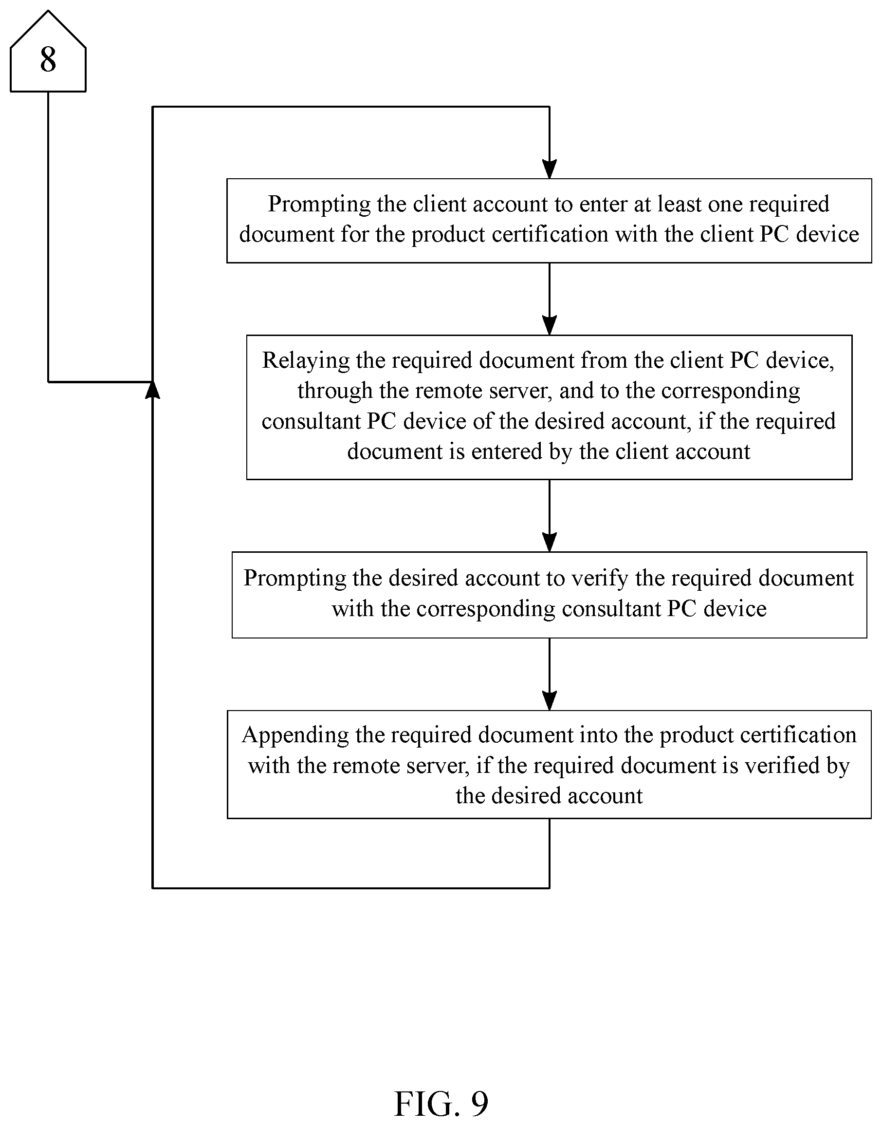 Patent US11783396 Figure 9 – System and method for registering products to generate sales in international markets
