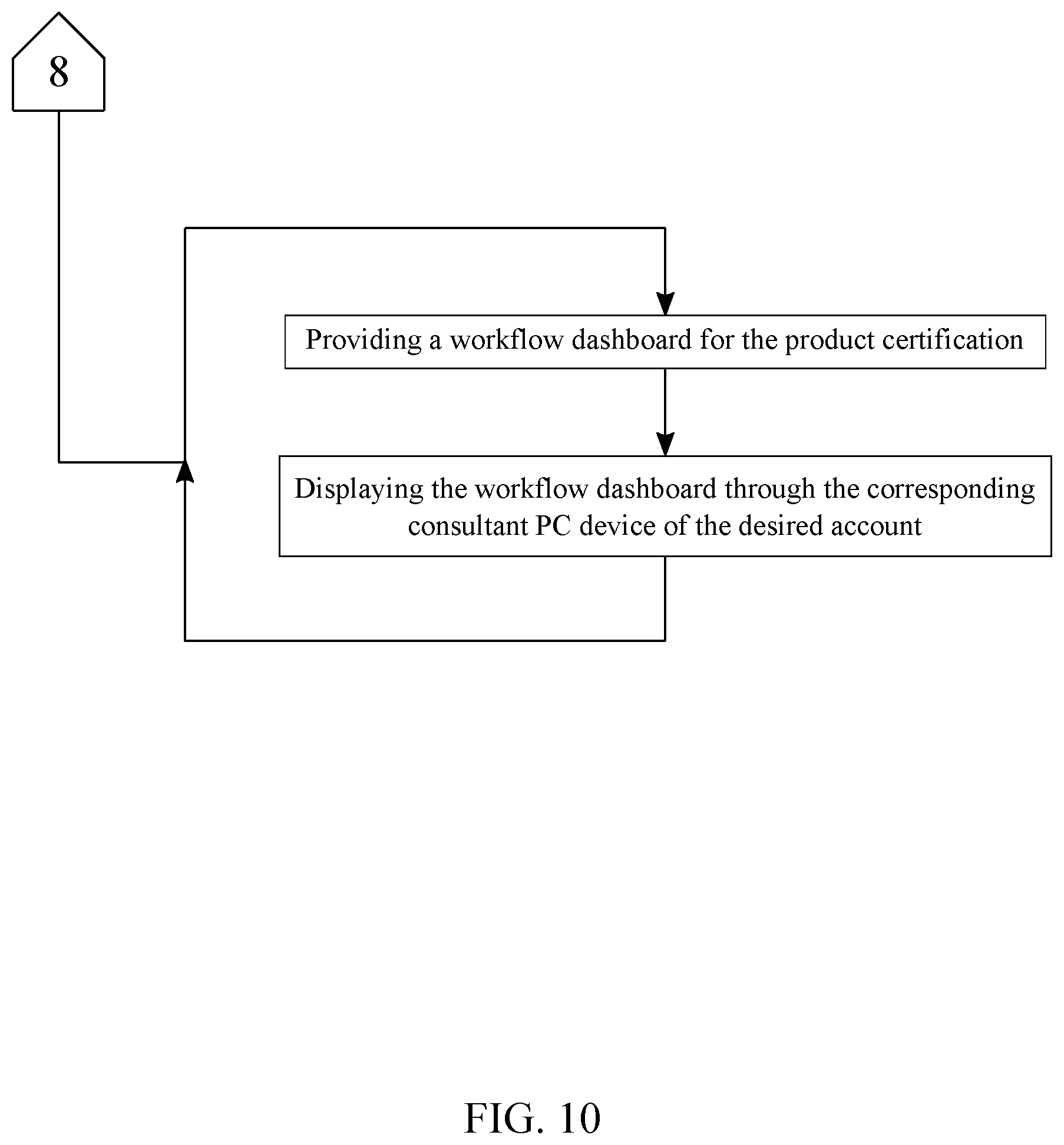 Patent US11783396 Figure 10 – System and method for registering products to generate sales in international markets