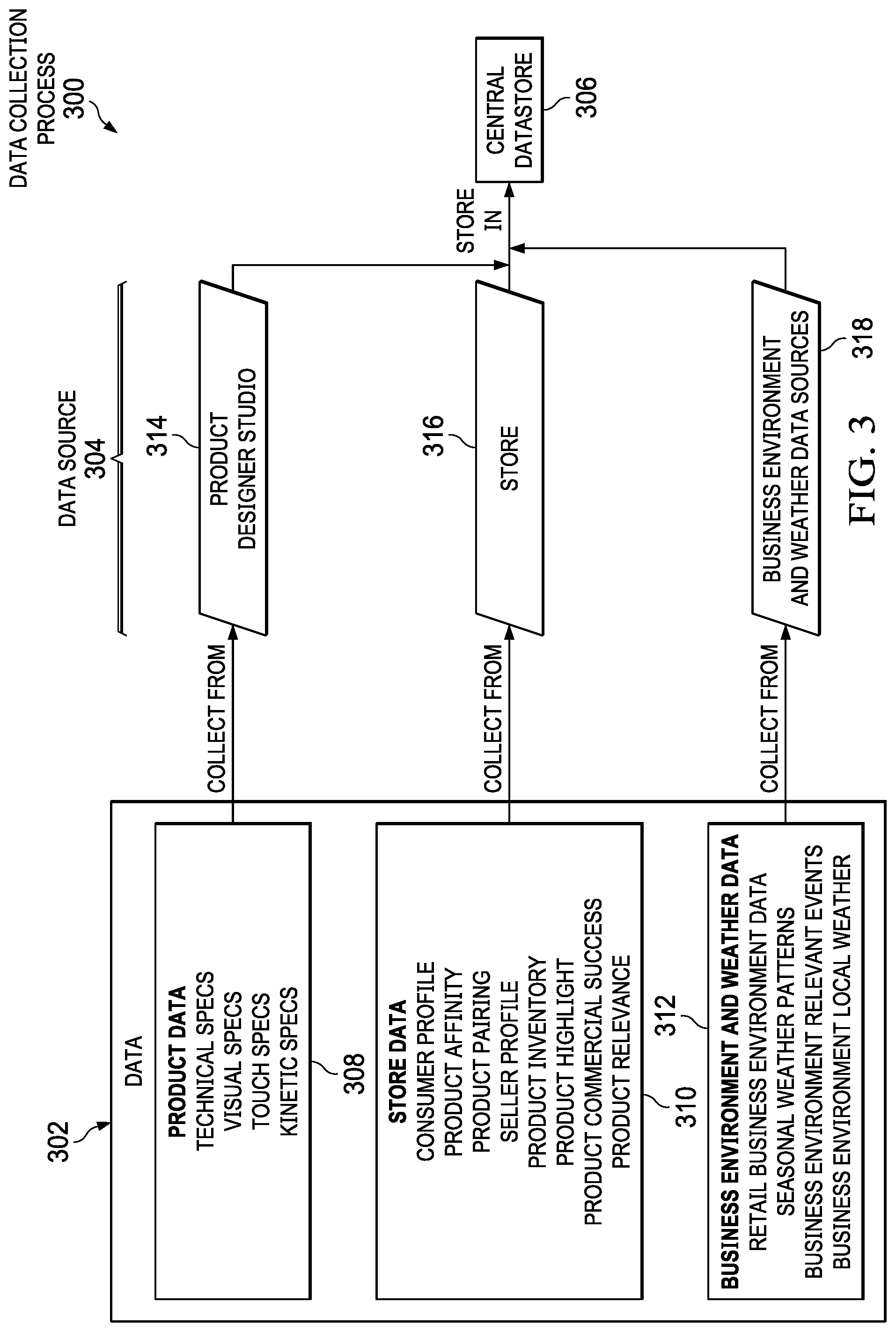 Patent US11783397 Figure 3 – Obtaining insights into design of a product based on interaction of consumers with the product
