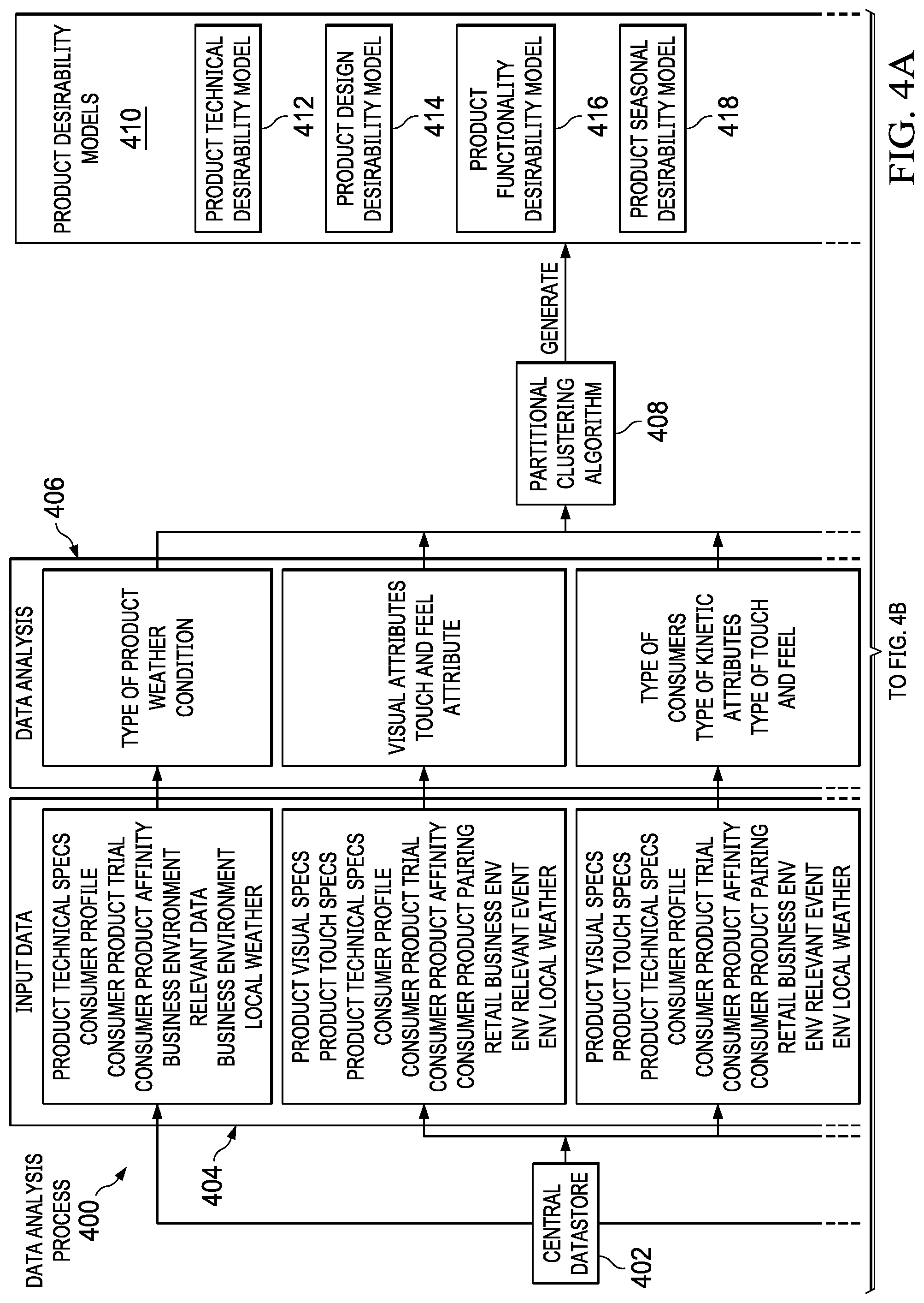 Patent US11783397 Figure 4 – Obtaining insights into design of a product based on interaction of consumers with the product