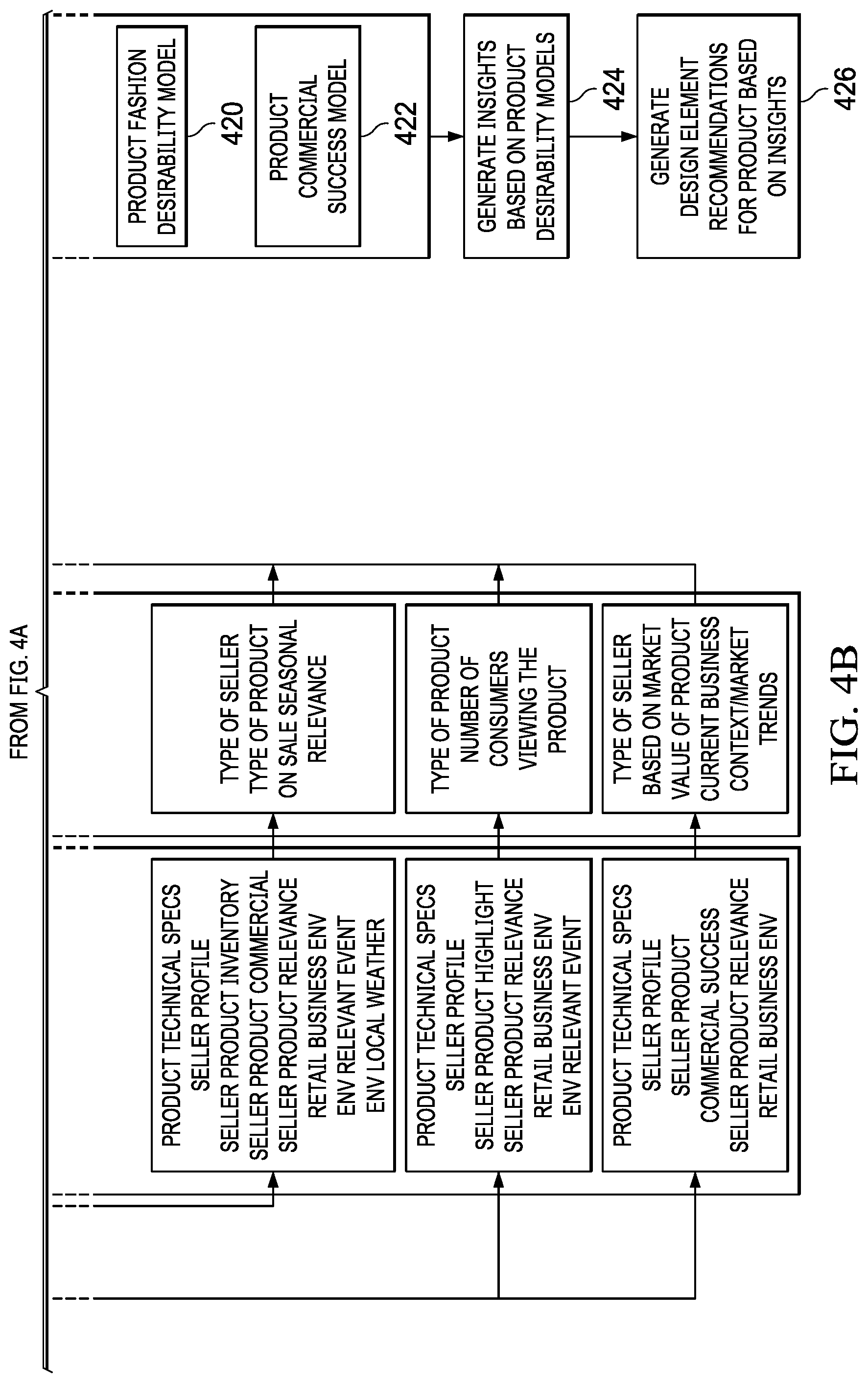 Patent US11783397 Figure 5 – Obtaining insights into design of a product based on interaction of consumers with the product