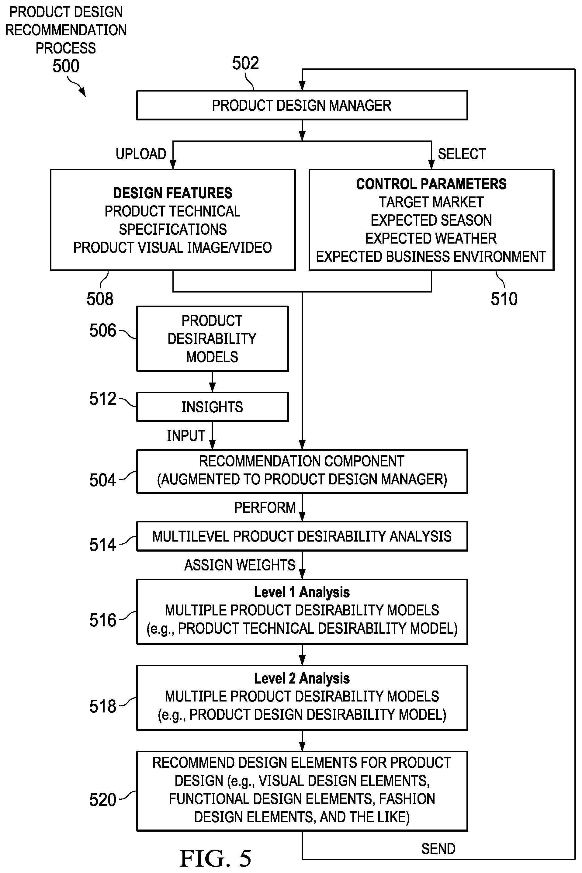 Patent US11783397 Figure 6 – Obtaining insights into design of a product based on interaction of consumers with the product