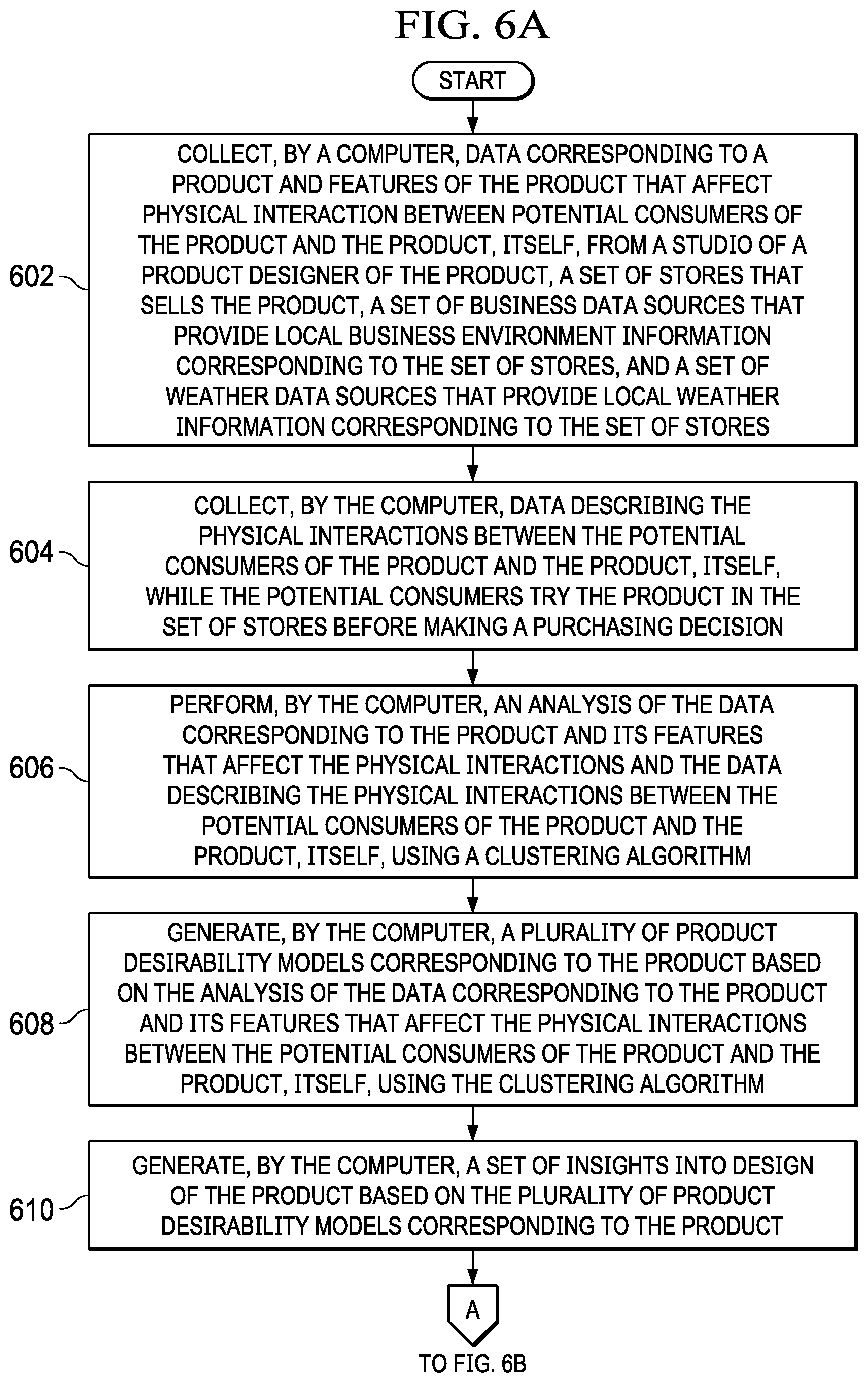 Patent US11783397 Figure 7 – Obtaining insights into design of a product based on interaction of consumers with the product