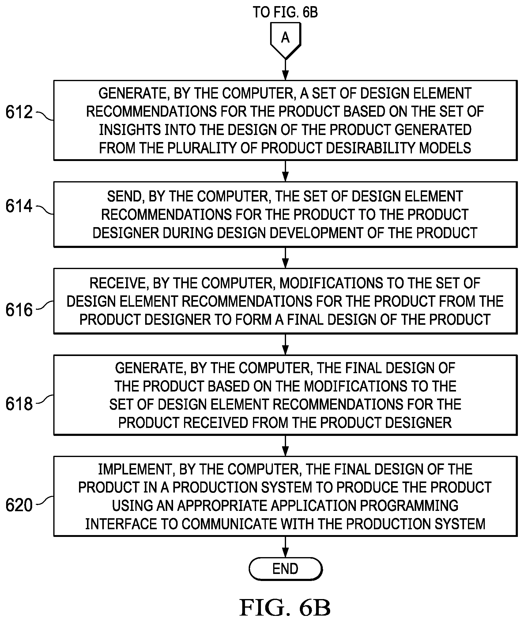 Patent US11783397 Figure 8 – Obtaining insights into design of a product based on interaction of consumers with the product