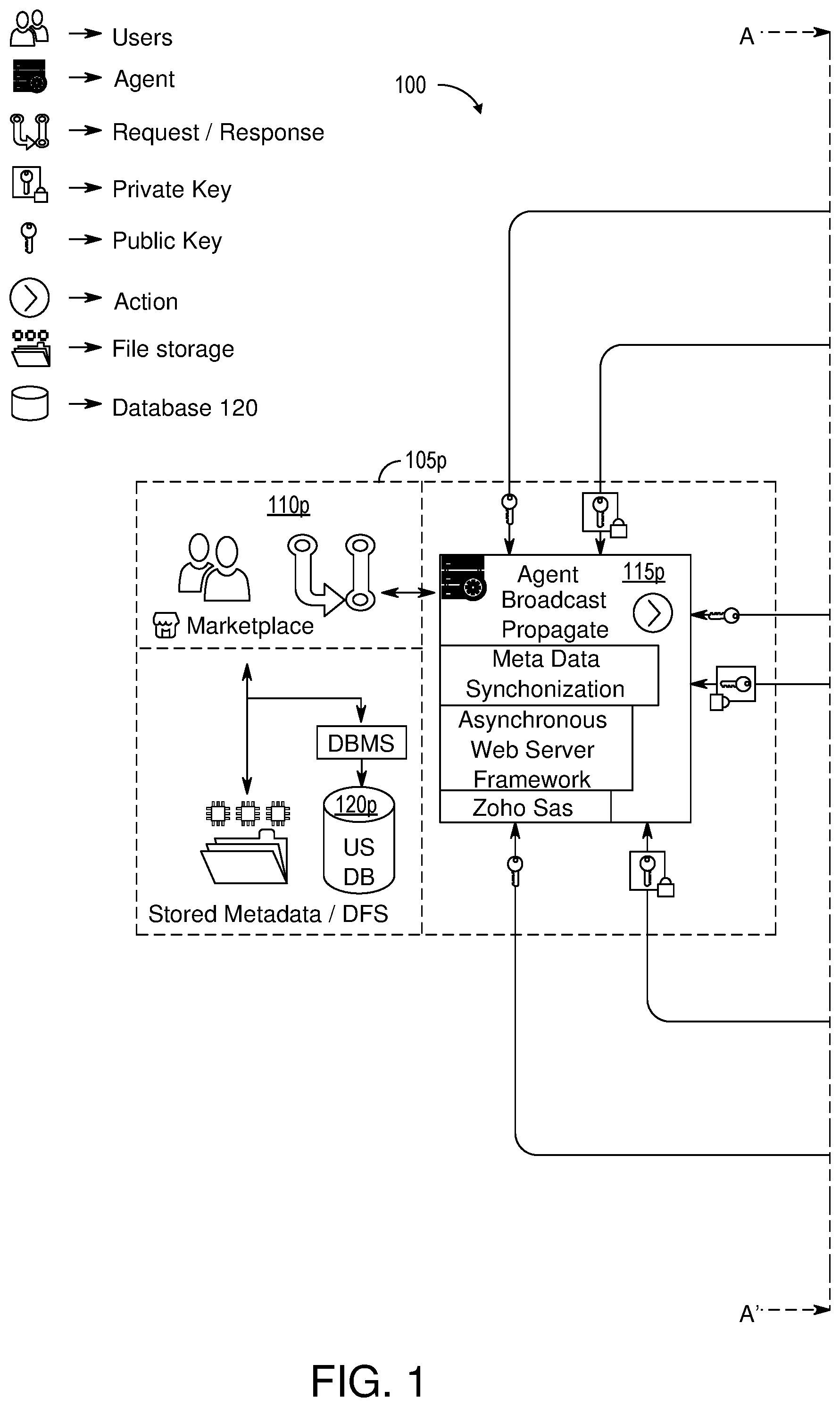 Patent US11783398 Figure 1 – Methods and systems for synchronized cloud marketplace