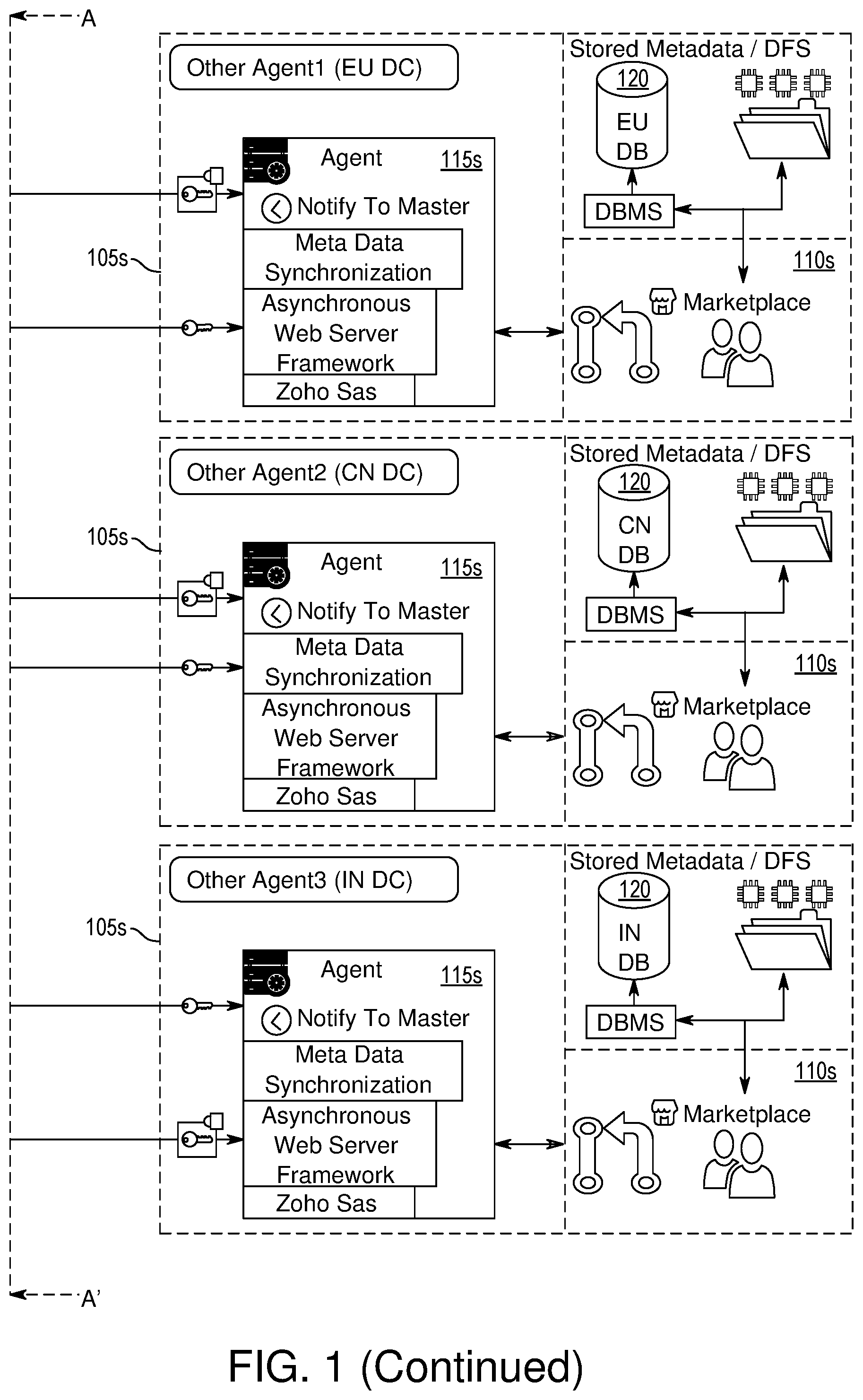 Patent US11783398 Figure 2 – Methods and systems for synchronized cloud marketplace