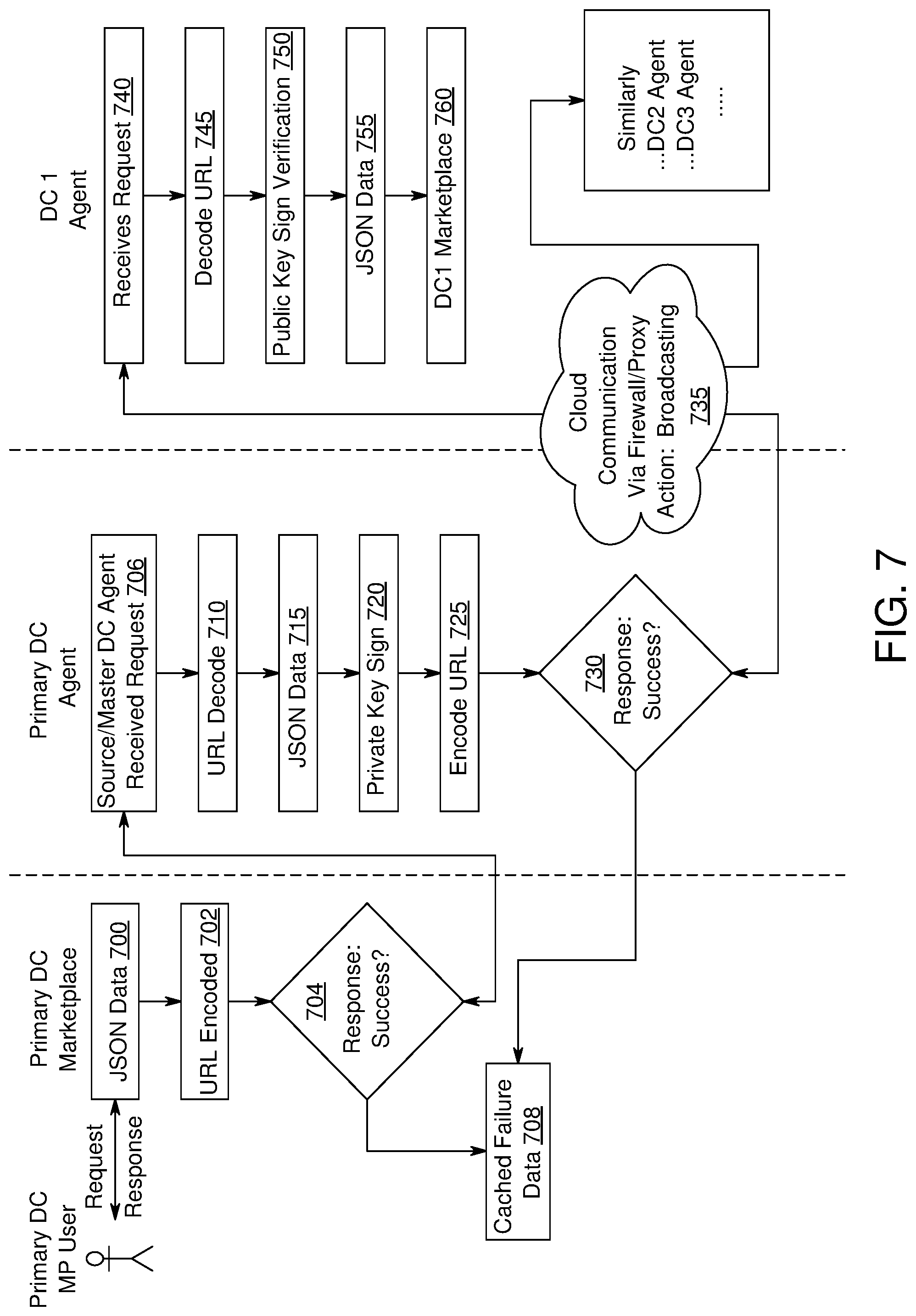 Patent US11783398 Figure 11 – Methods and systems for synchronized cloud marketplace
