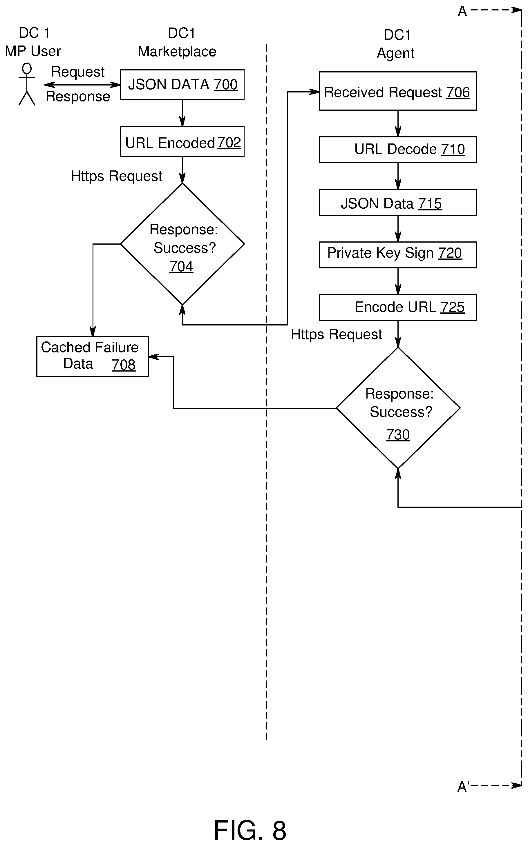 Patent US11783398 Figure 12 – Methods and systems for synchronized cloud marketplace