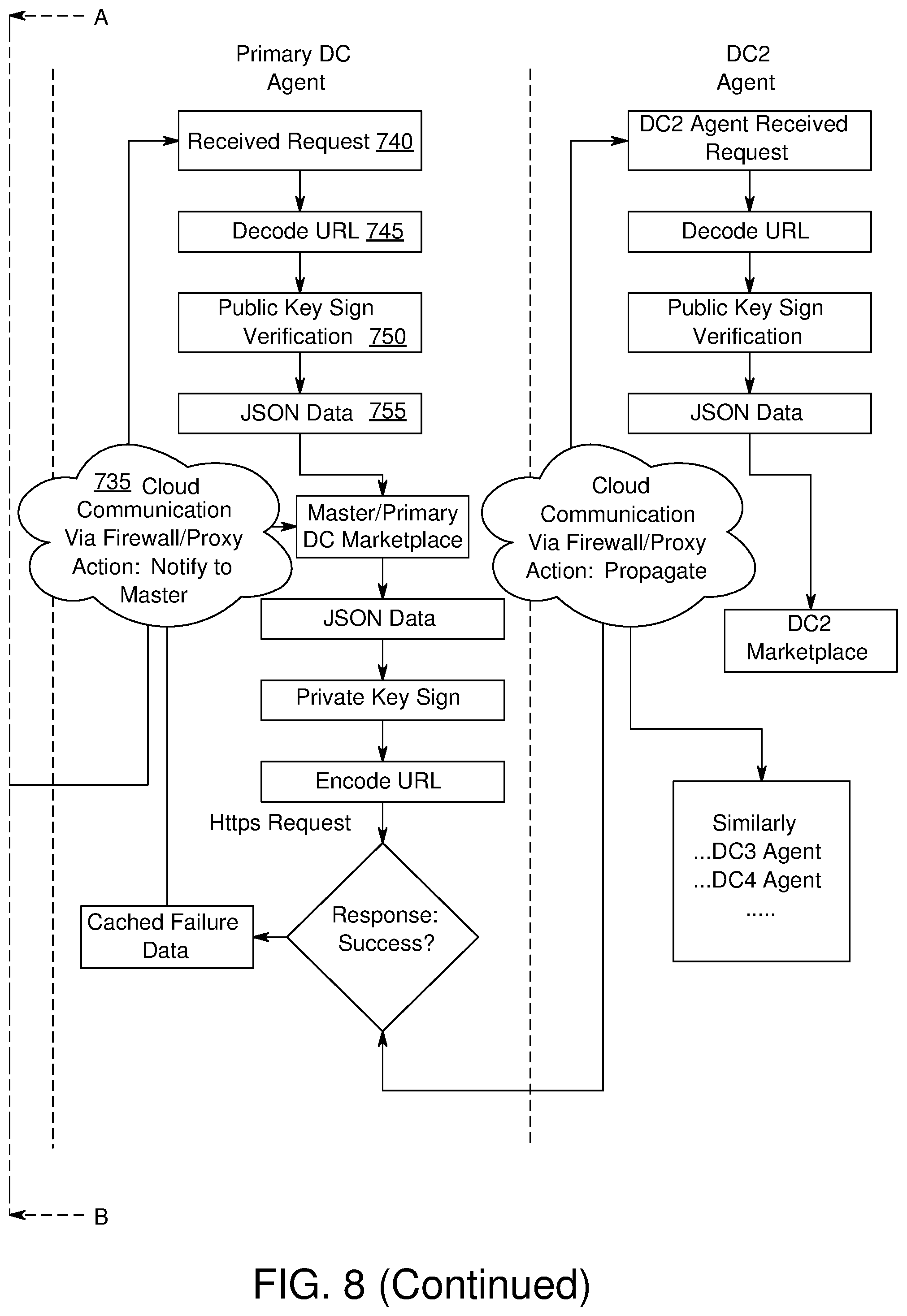 Patent US11783398 Figure 13 – Methods and systems for synchronized cloud marketplace