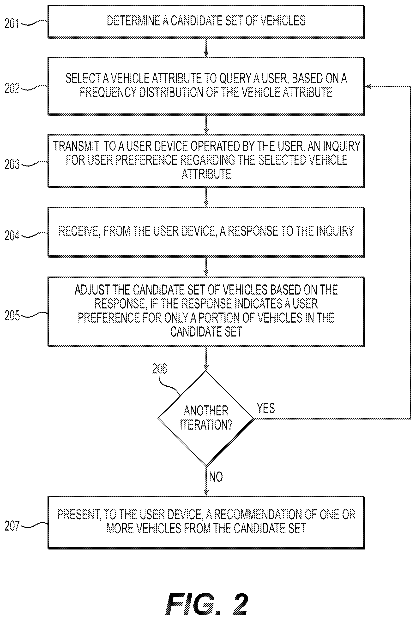 Patent US11783399 Figure 2 – Methods and systems for providing purchase recommendations based on responses to inquiries on product attributes