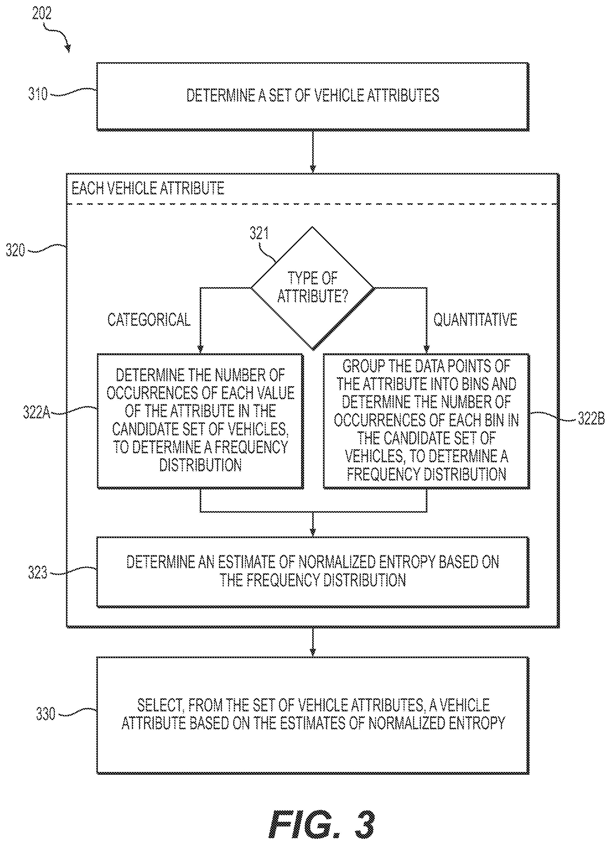 Patent US11783399 Figure 3 – Methods and systems for providing purchase recommendations based on responses to inquiries on product attributes