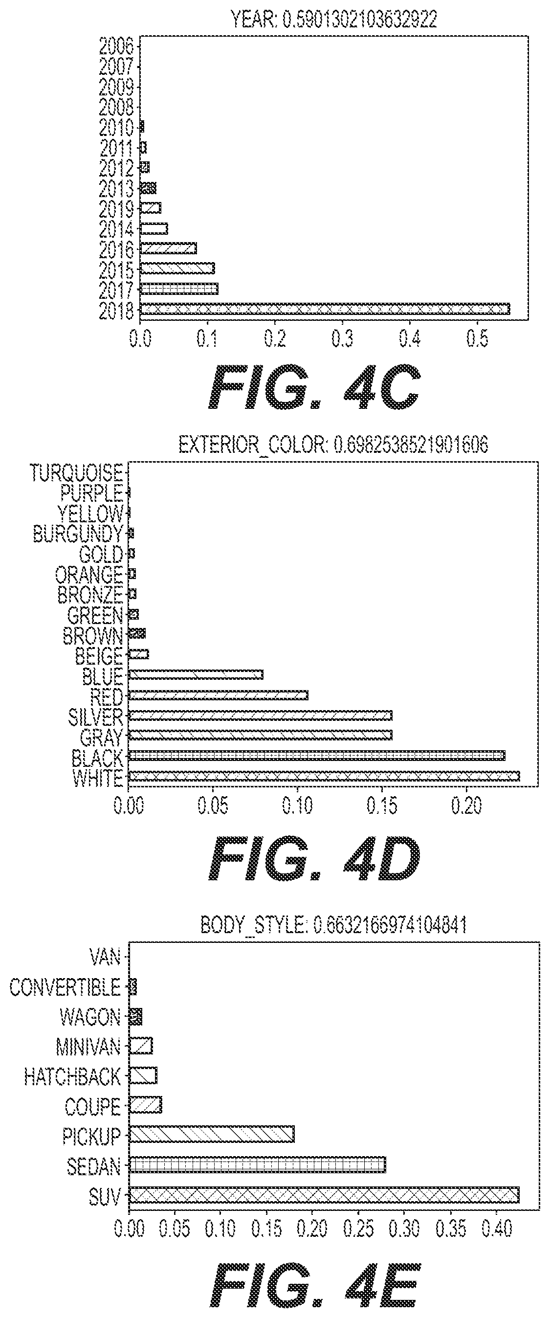 Patent US11783399 Figure 5 – Methods and systems for providing purchase recommendations based on responses to inquiries on product attributes
