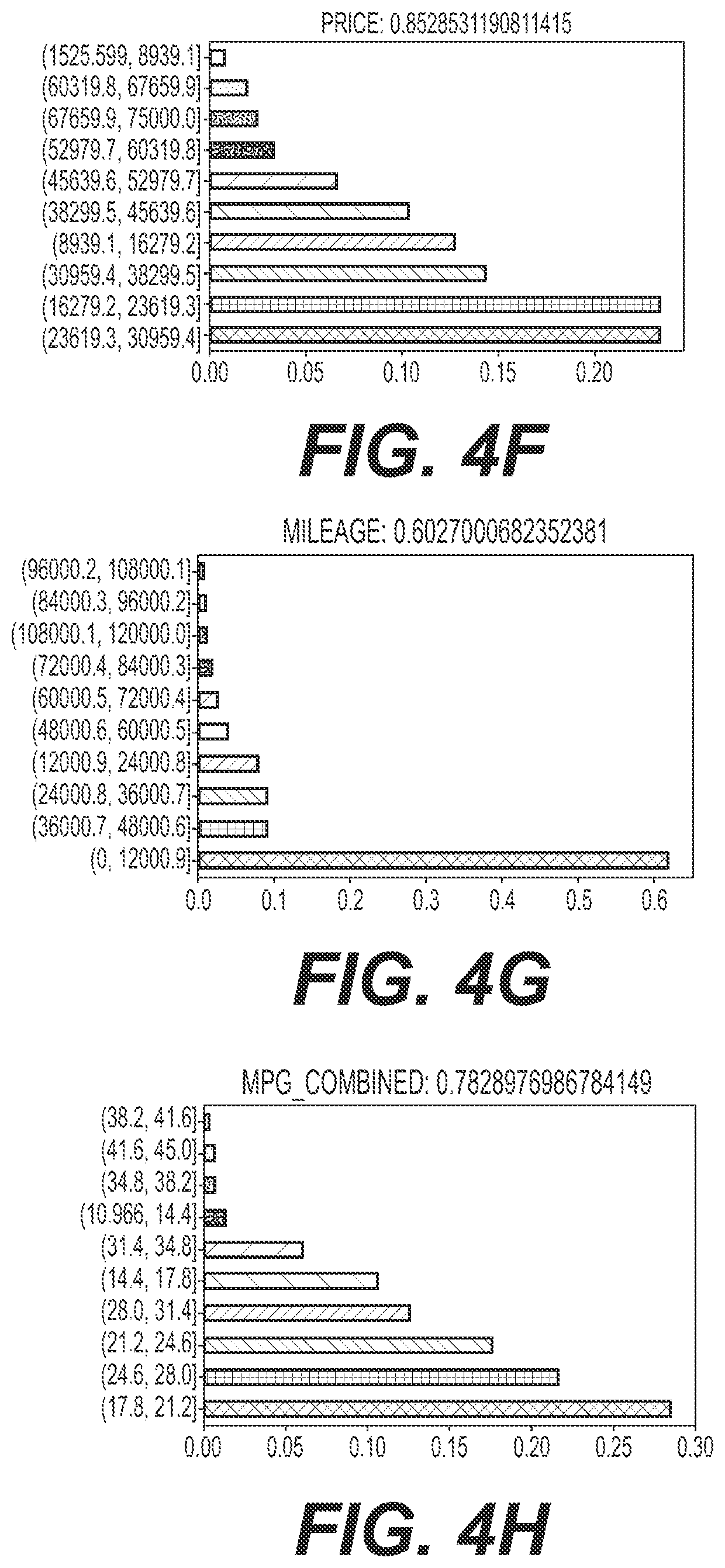 Patent US11783399 Figure 6 – Methods and systems for providing purchase recommendations based on responses to inquiries on product attributes