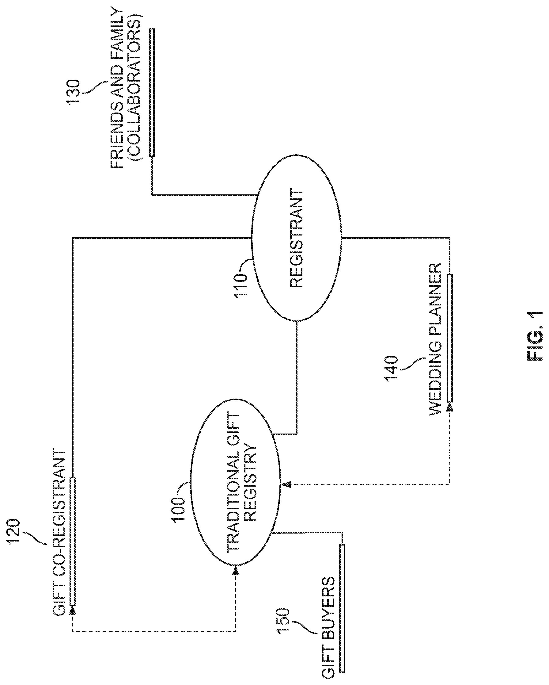 Patent US11783402 Figure 1 – Gift registry