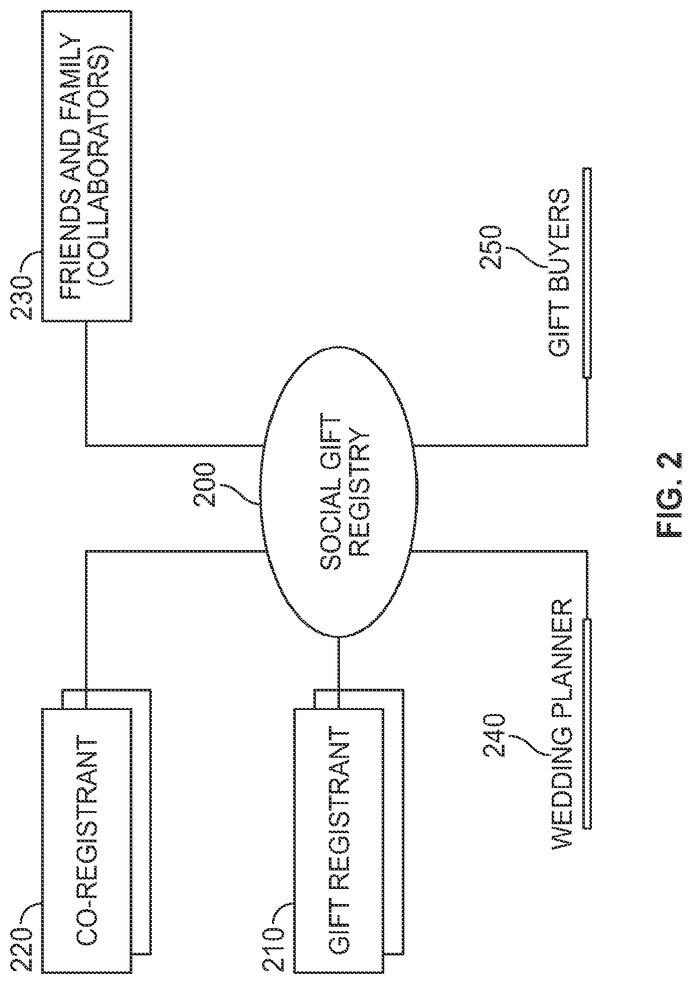 Patent US11783402 Figure 2 – Gift registry
