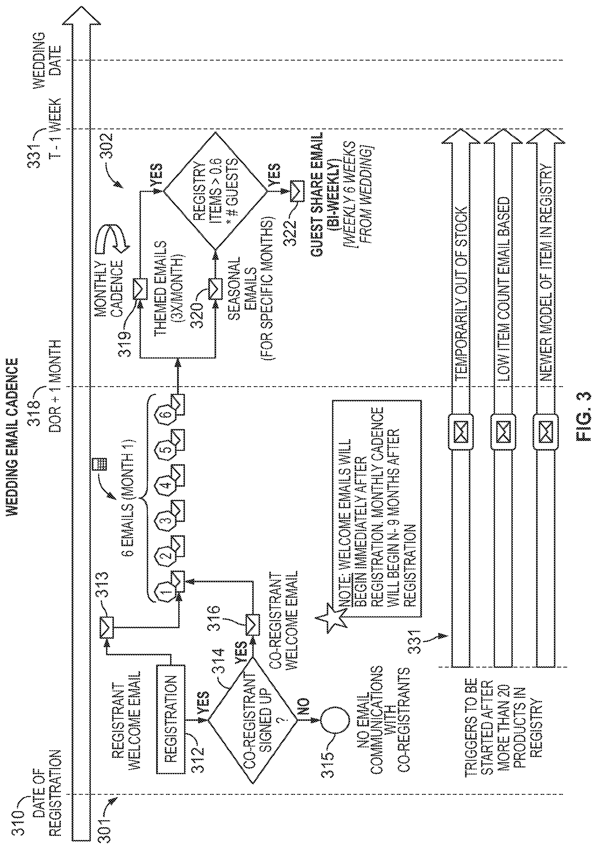 Patent US11783402 Figure 3 – Gift registry