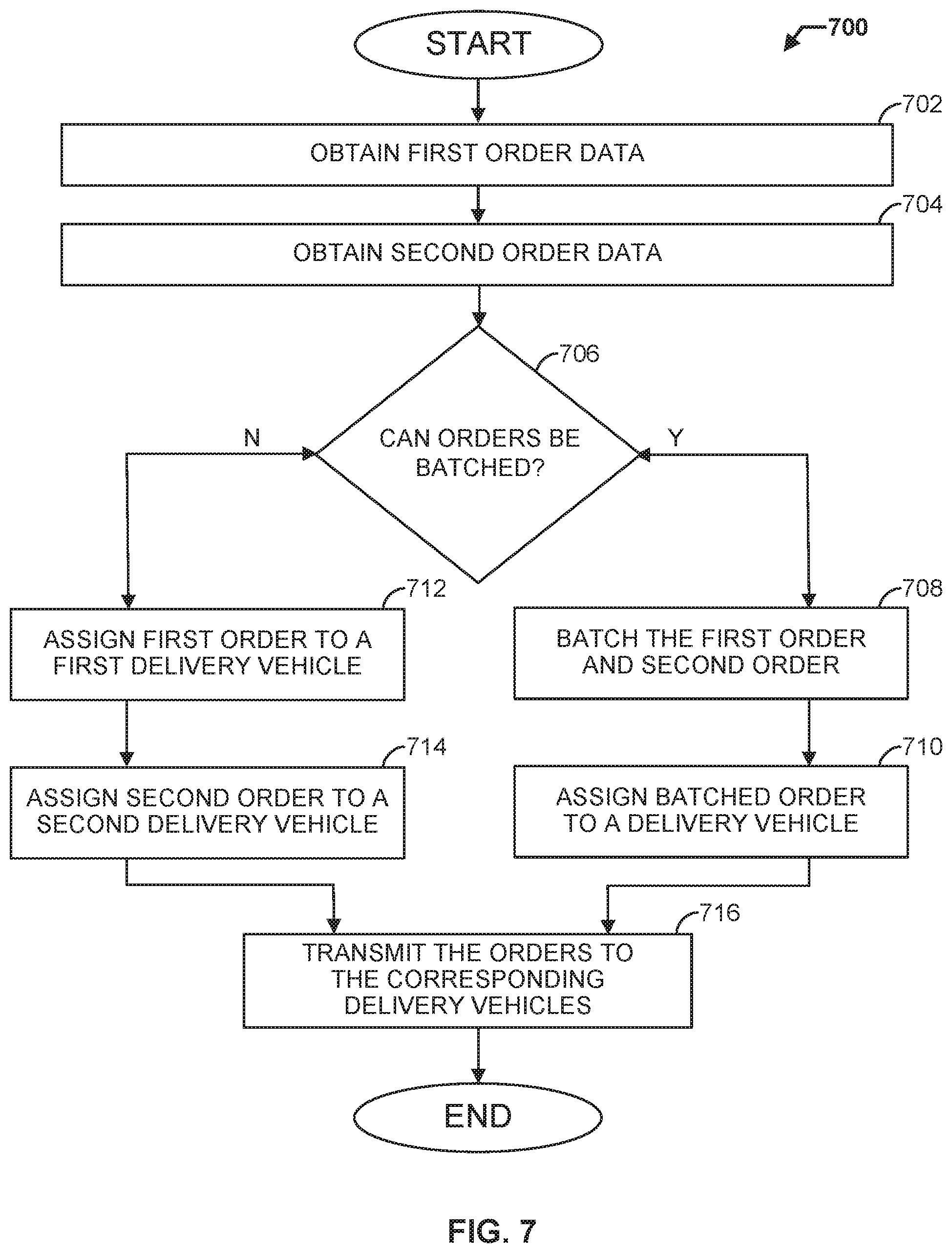 Patent US11783403 Figure 9 – Systems, non-transitory computer readable mediums, and methods for grocery order batching and customer experience