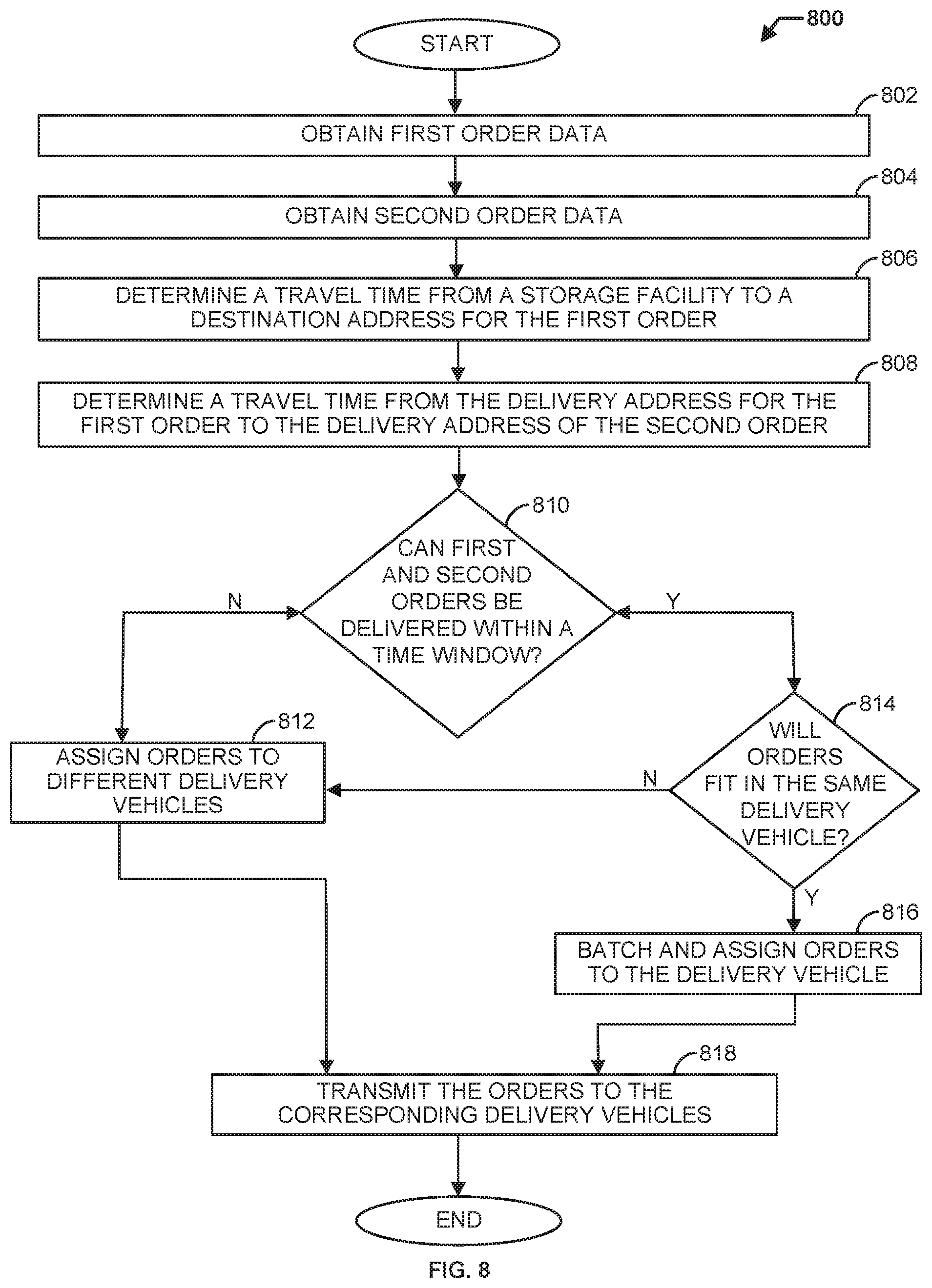 Patent US11783403 Figure 10 – Systems, non-transitory computer readable mediums, and methods for grocery order batching and customer experience