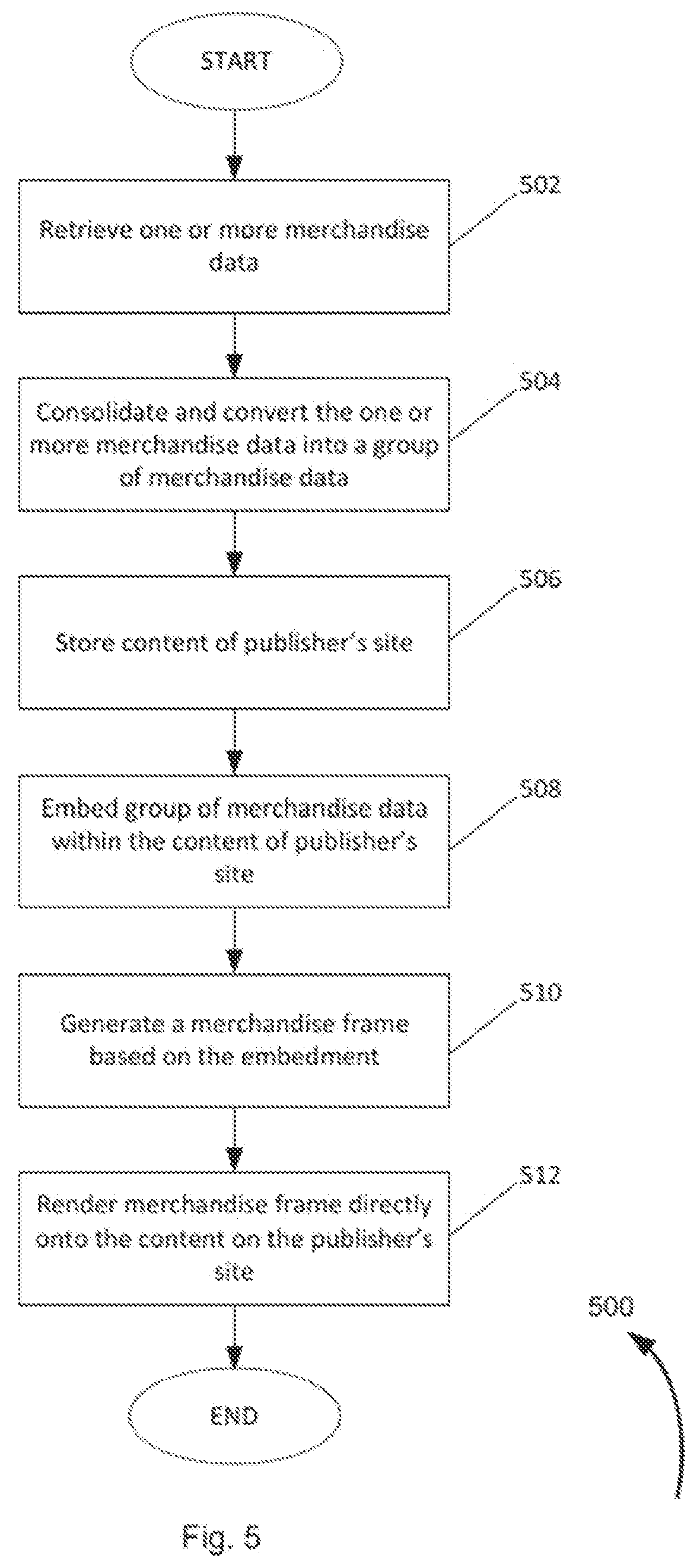 Patent US11783404 Figure 15 – System and method for providing electronic commerce data