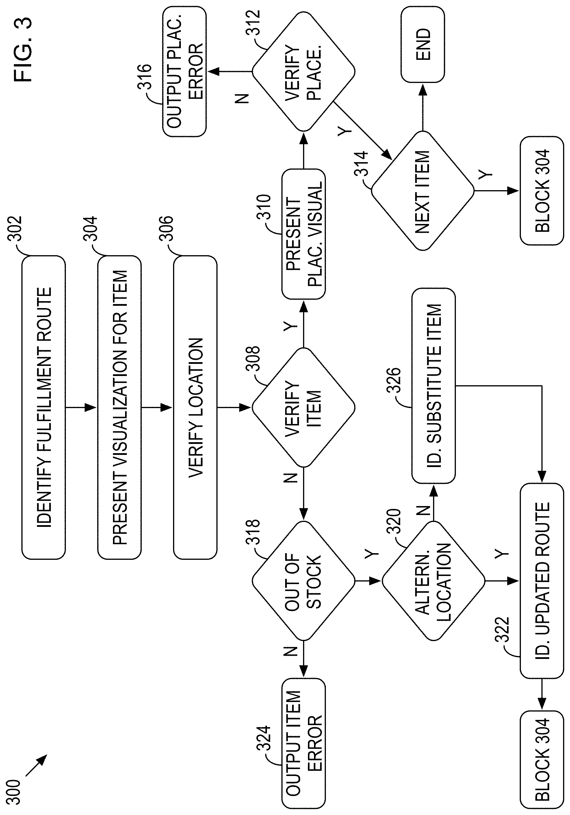 Patent US11783405 Figure 3 – Device, medium, and method for utilizing wearable technology to facilitate fulfilling customer orders