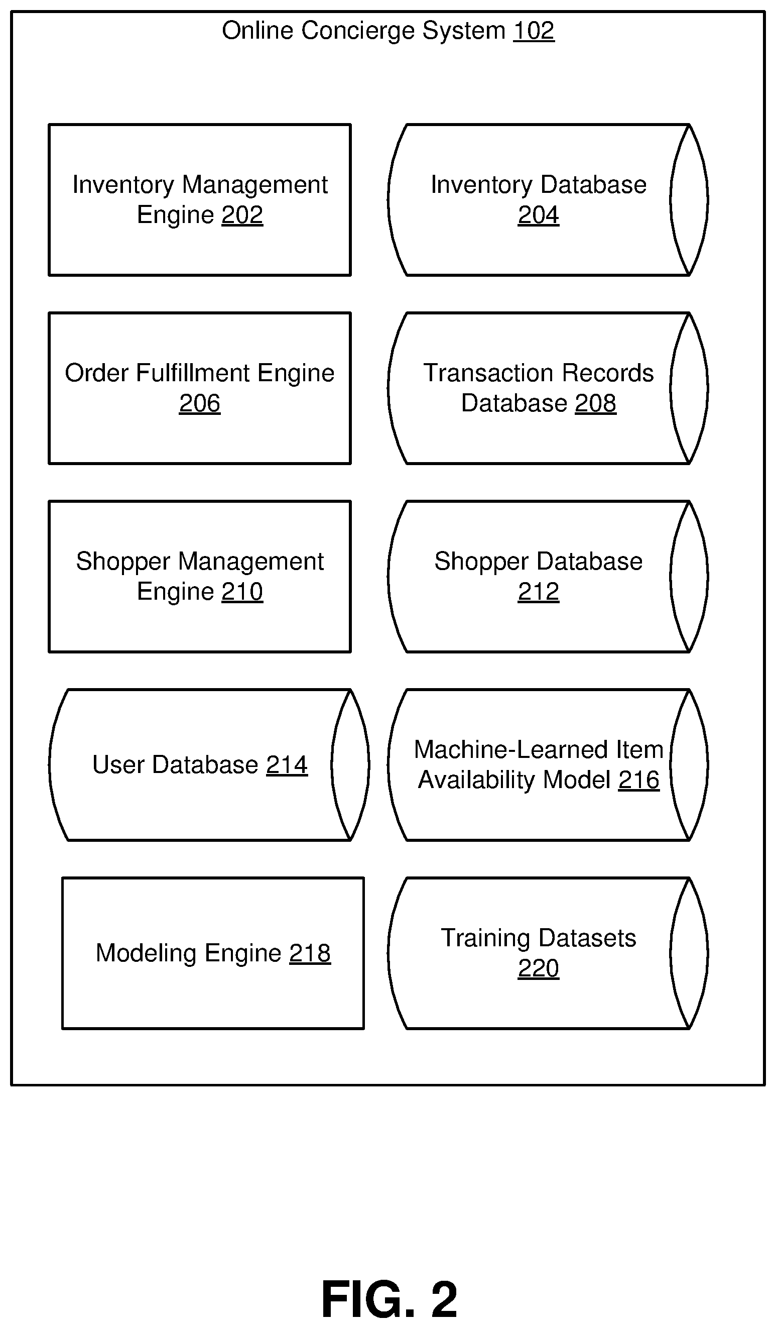 Patent US11783406 Figure 2 – Method and medium for leveraging information about prior orders from various users associated with an account when receiving an order from a user associated with the account