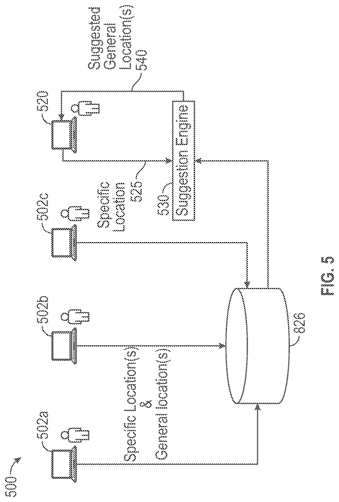Patent US11783407 Figure 5 – Crowd sourcing locations for seller privacy