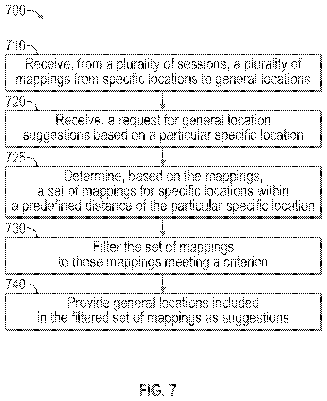 Patent US11783407 Figure 7 – Crowd sourcing locations for seller privacy