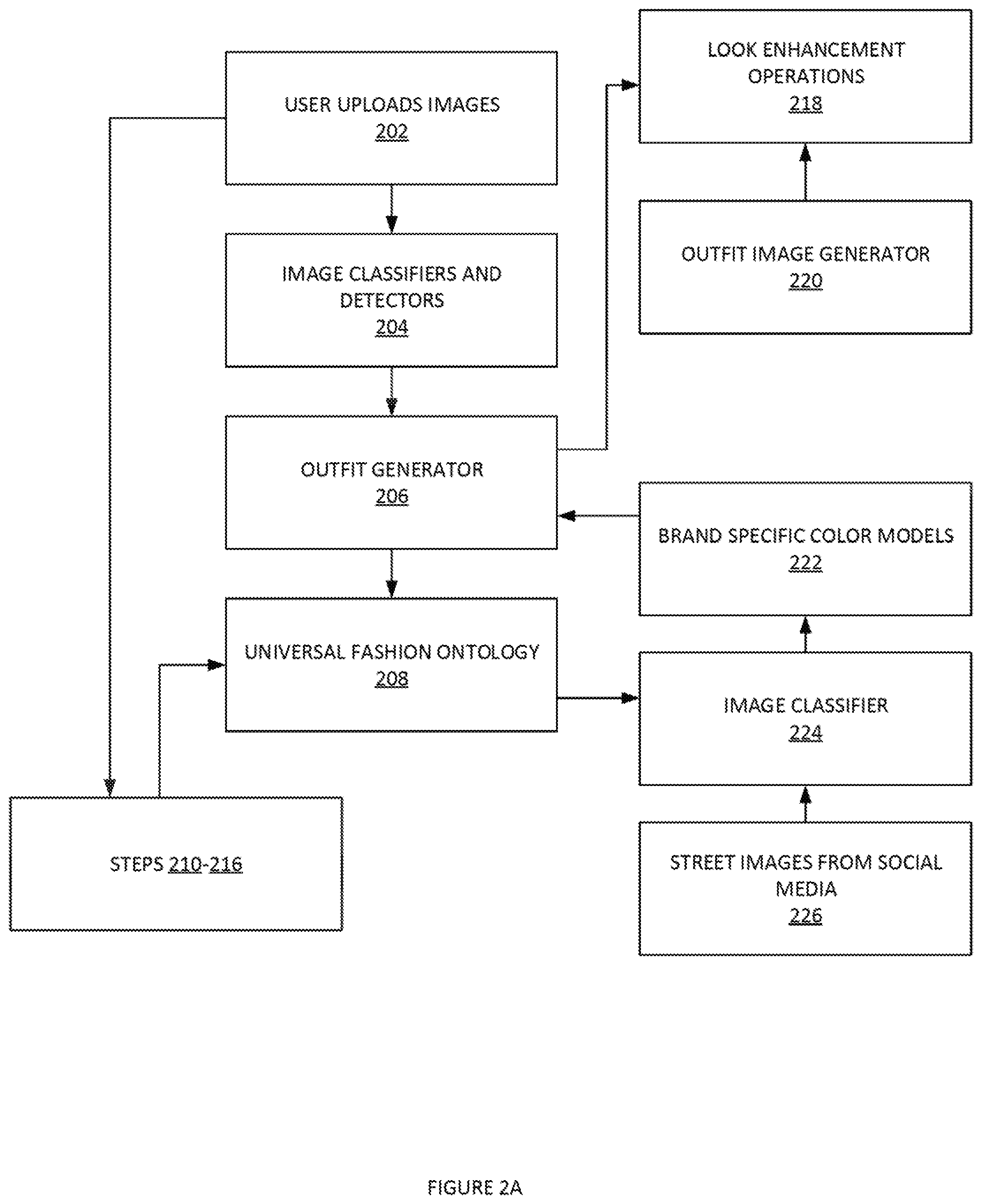 Patent US11783408 Figure 2 – Computer vision based methods and systems of universal fashion ontology fashion rating and recommendation