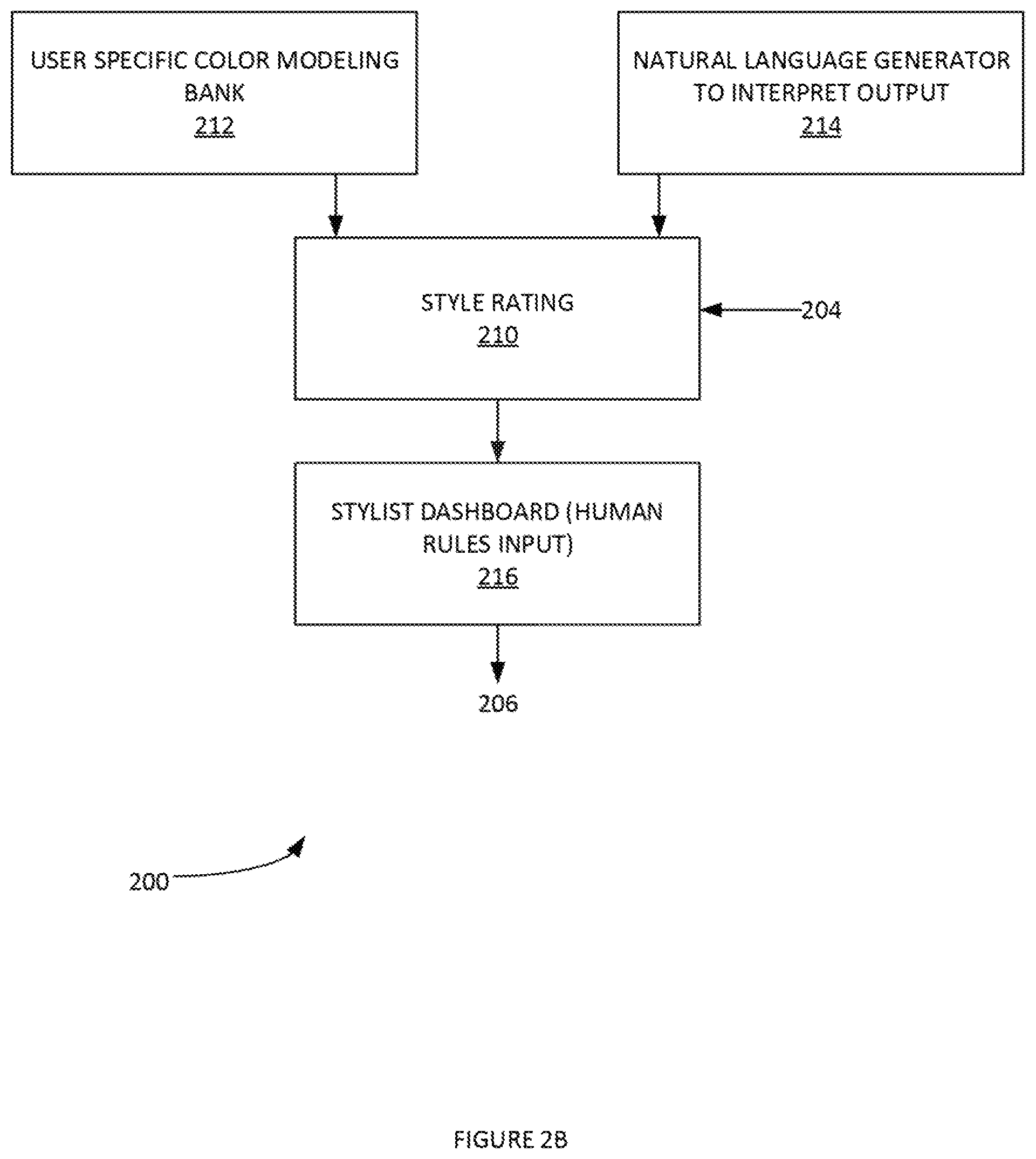 Patent US11783408 Figure 3 – Computer vision based methods and systems of universal fashion ontology fashion rating and recommendation