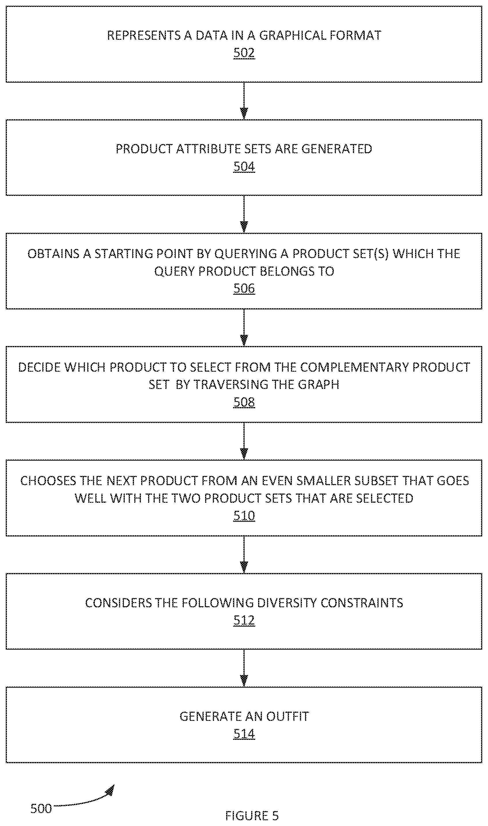 Patent US11783408 Figure 6 – Computer vision based methods and systems of universal fashion ontology fashion rating and recommendation
