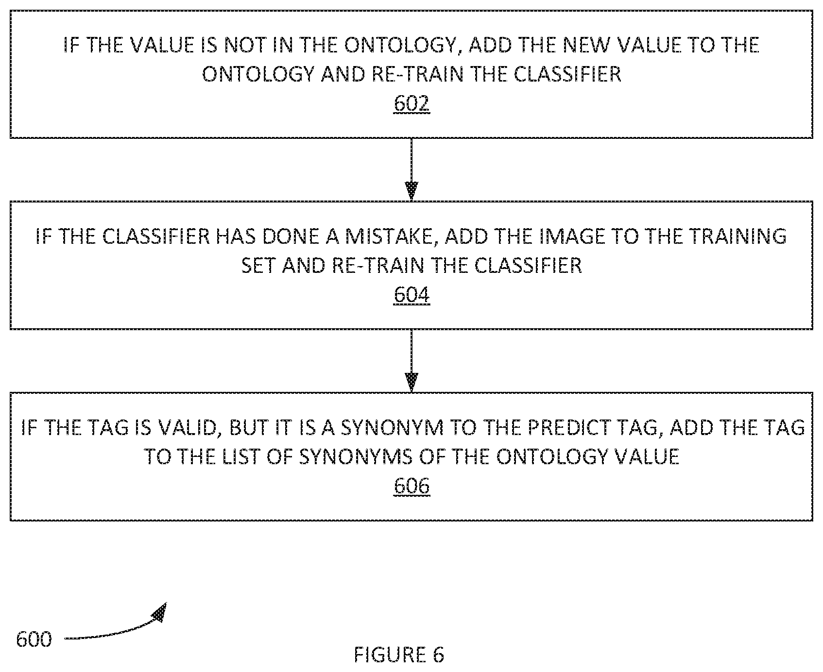 Patent US11783408 Figure 7 – Computer vision based methods and systems of universal fashion ontology fashion rating and recommendation