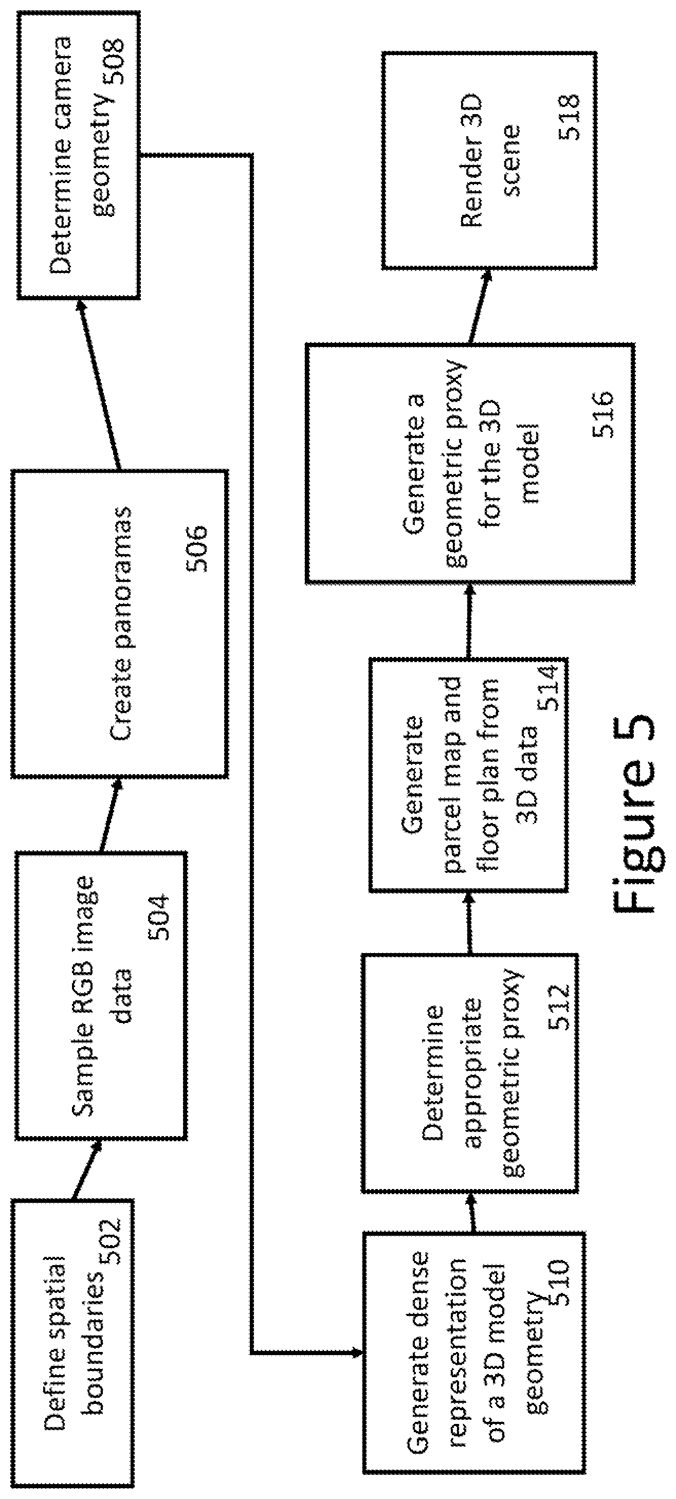 Patent US11783409 Figure 5 – Image-based rendering of real spaces